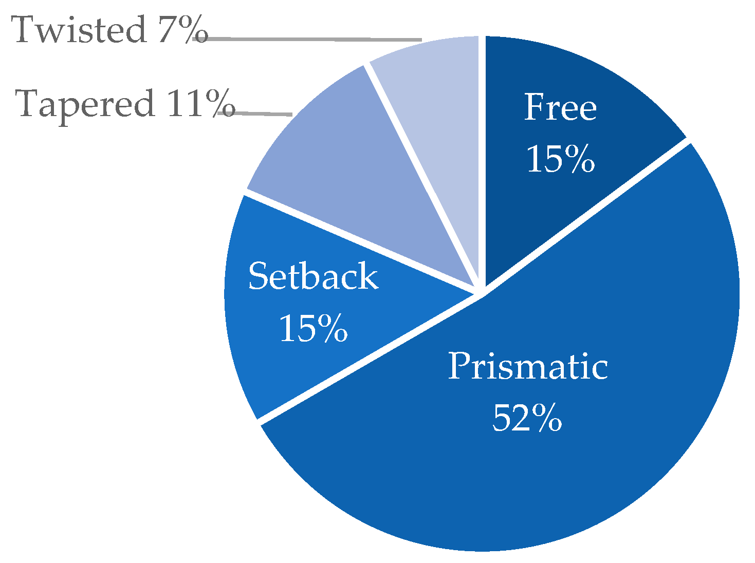 Buildings 14 02138 g008