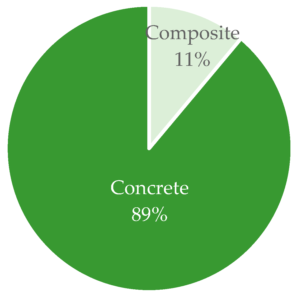 Buildings 14 02138 g009