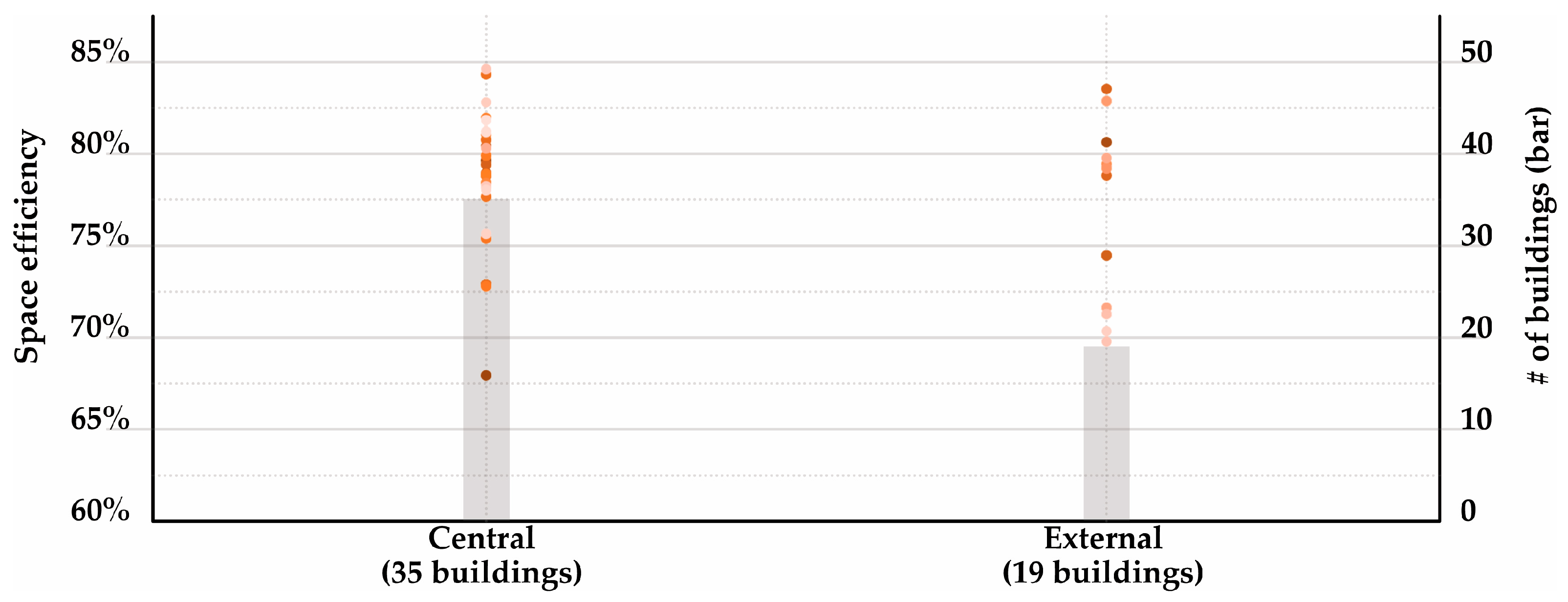 Buildings 14 02138 g013