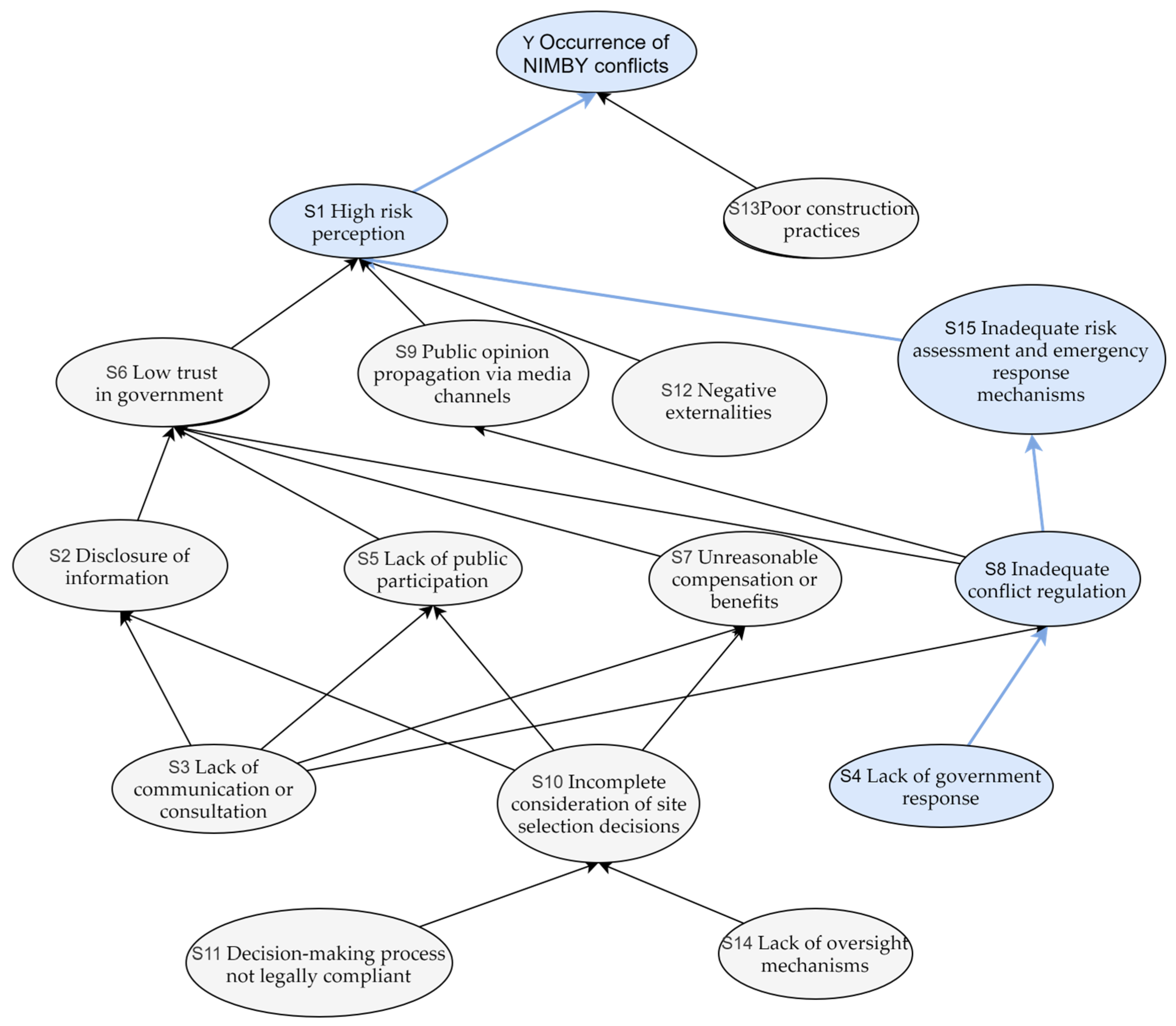 Buildings 14 02140 g004