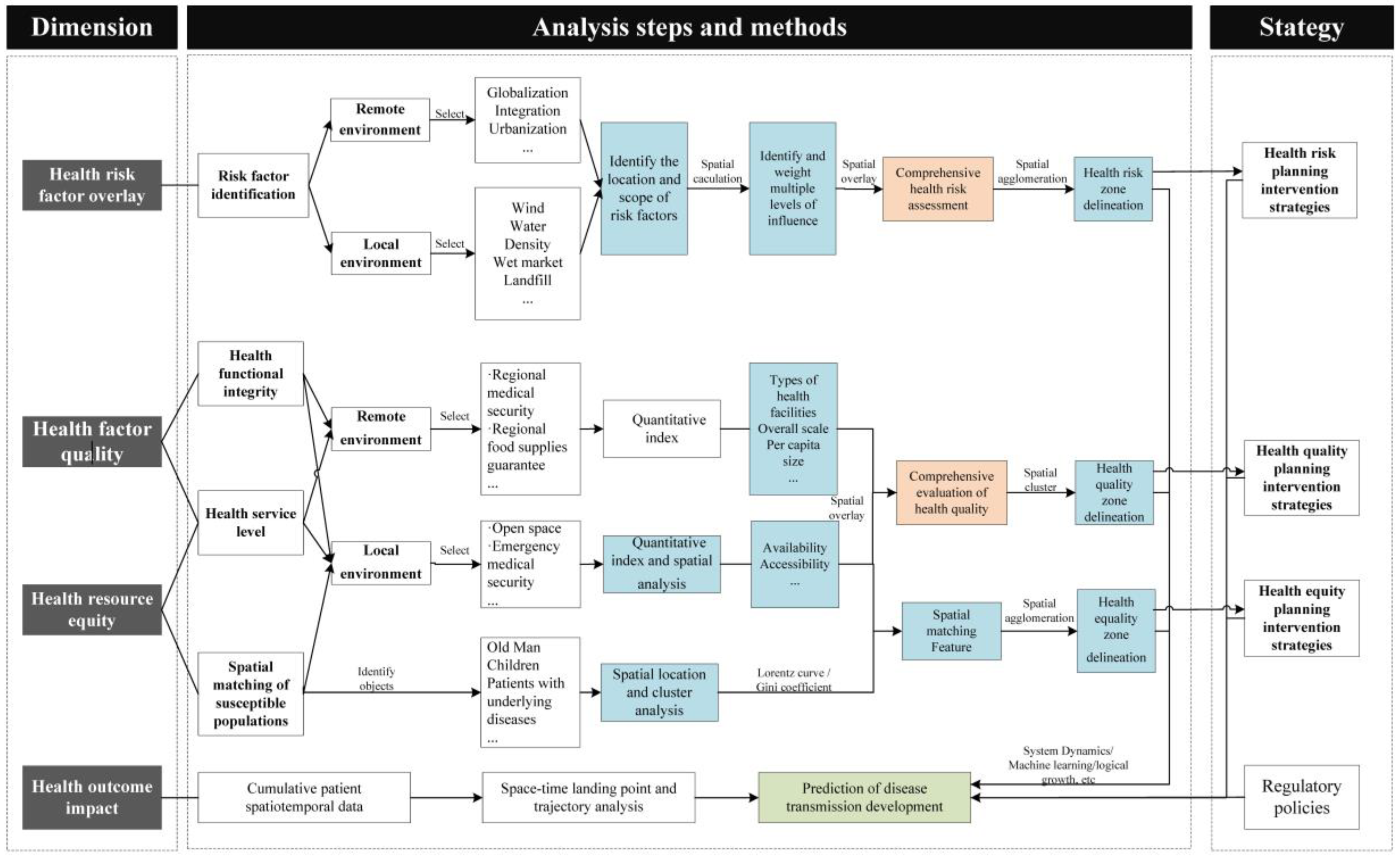 Buildings 14 02141 g002