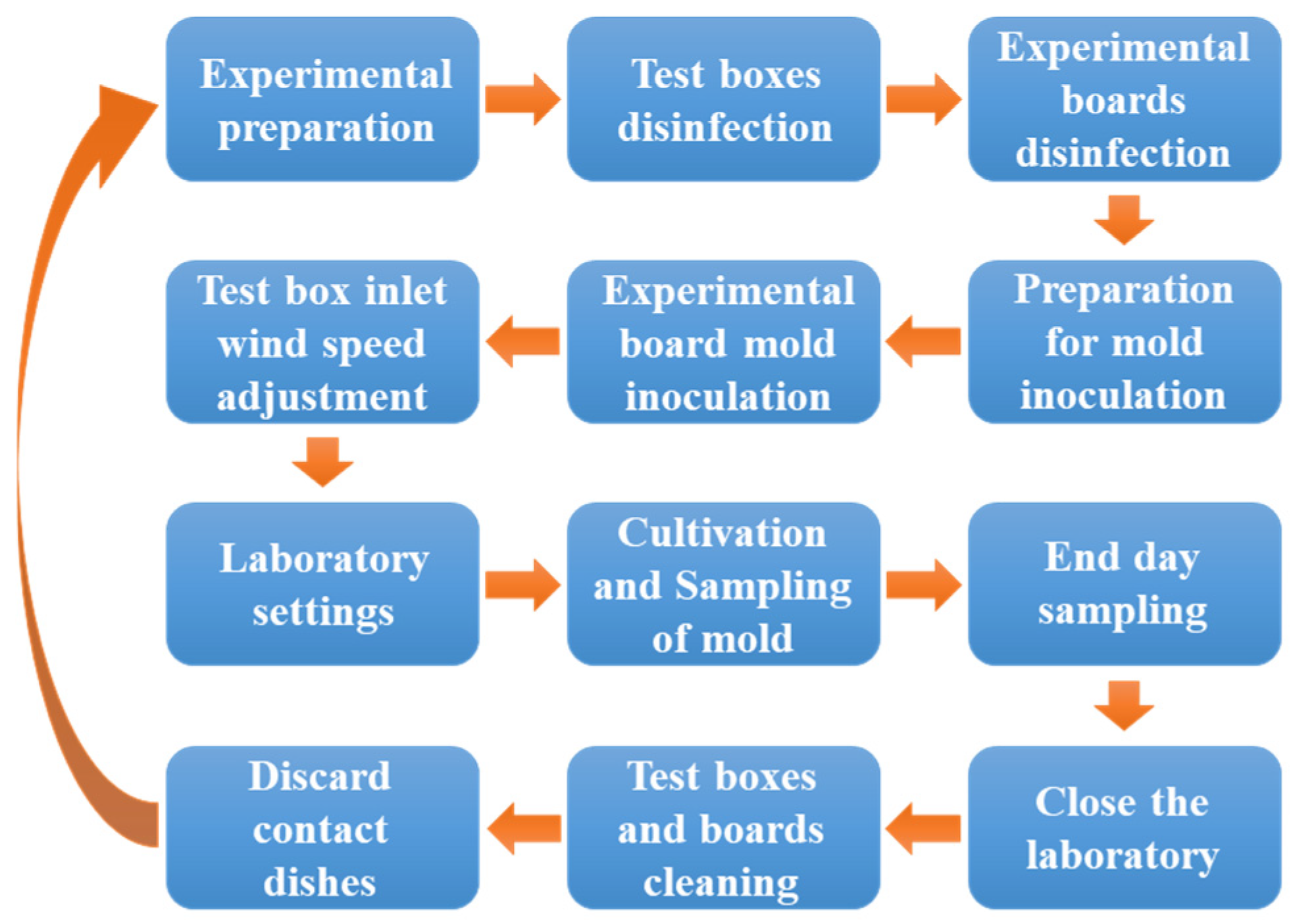 Buildings 14 02145 g006