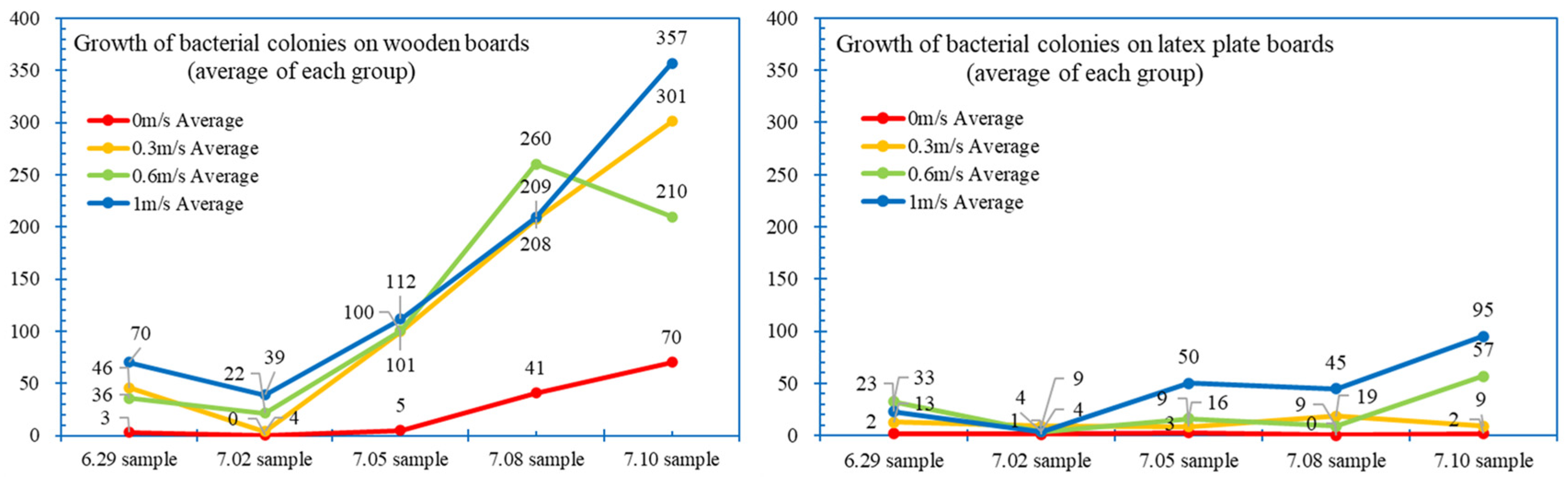 Buildings 14 02145 g013