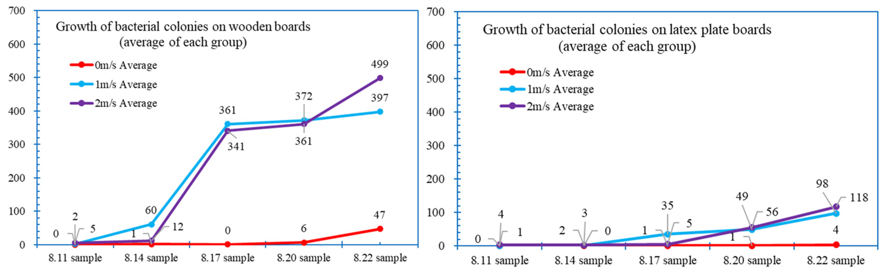 Buildings 14 02145 g014
