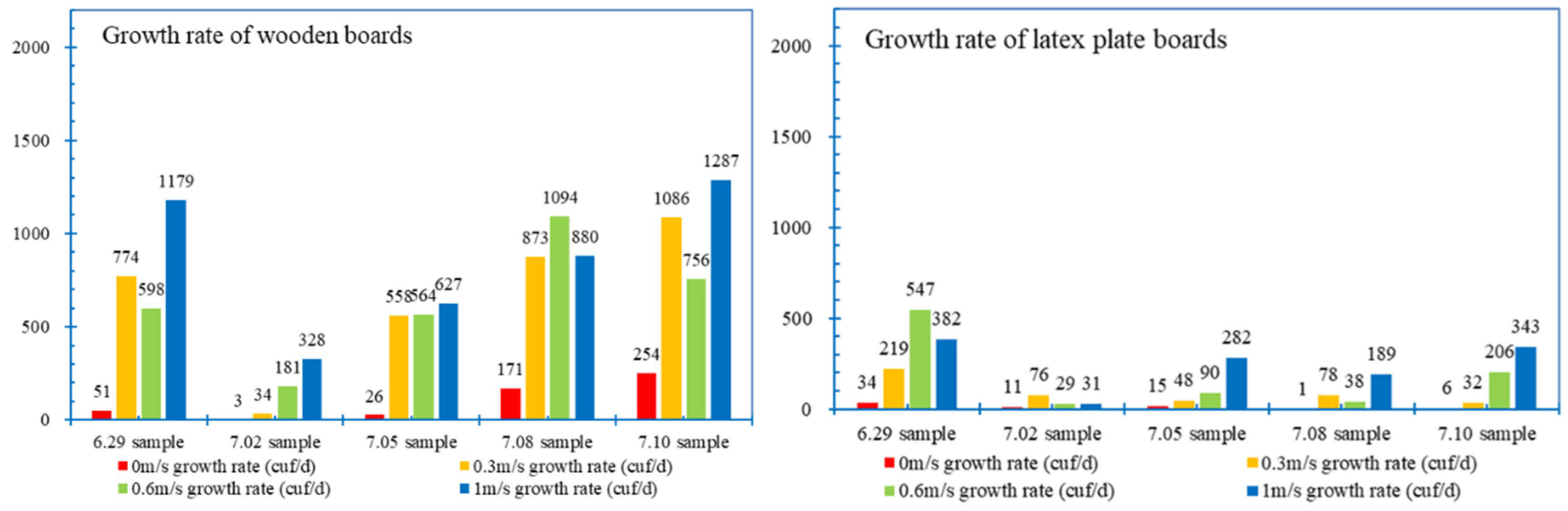 Buildings 14 02145 g015