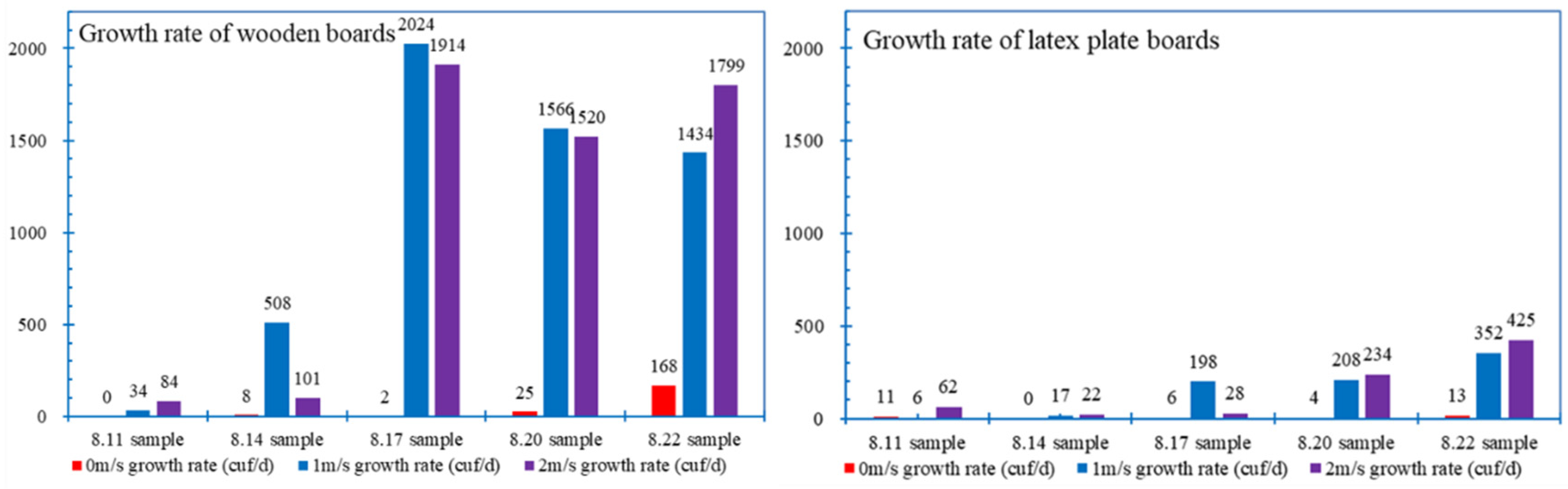 Buildings 14 02145 g016