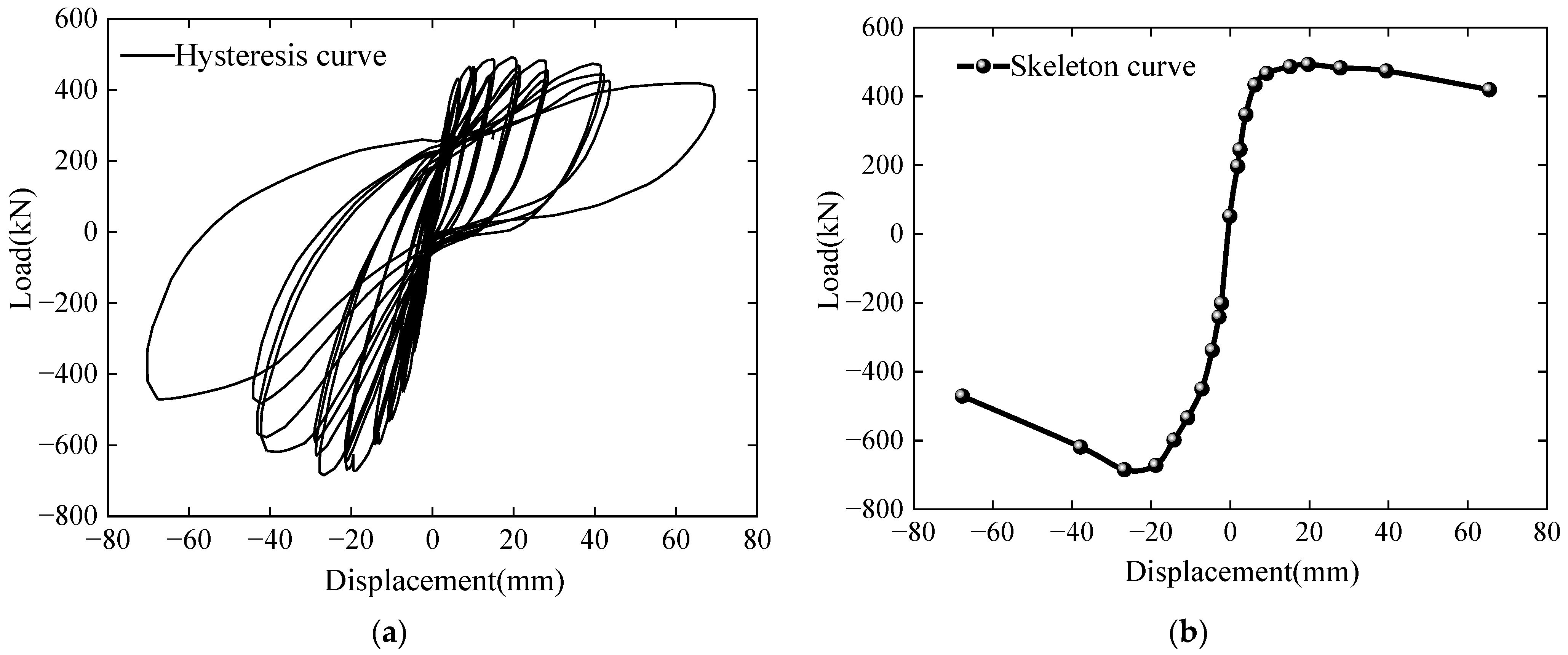 Buildings 14 02148 g006