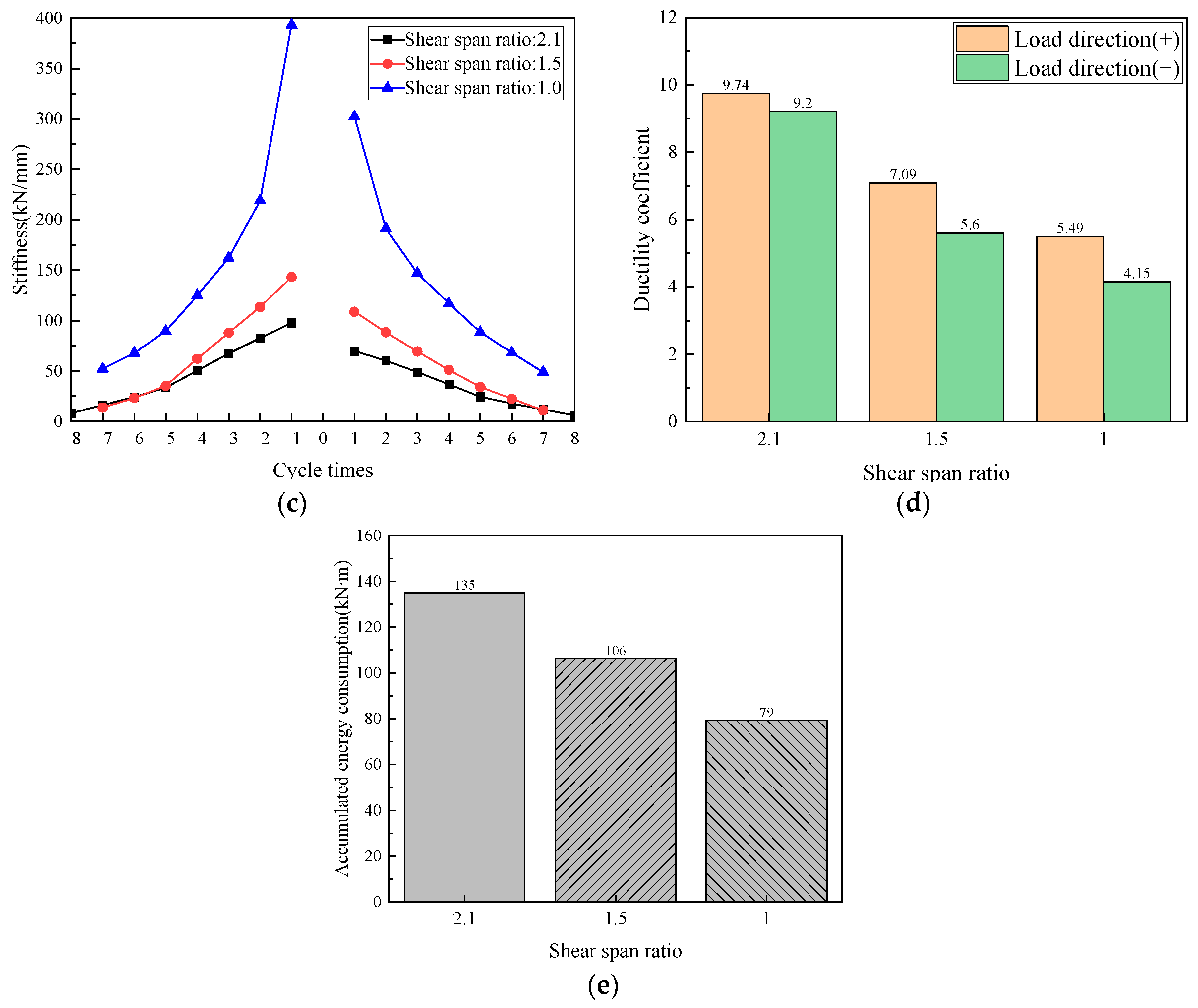 Buildings 14 02148 g011b