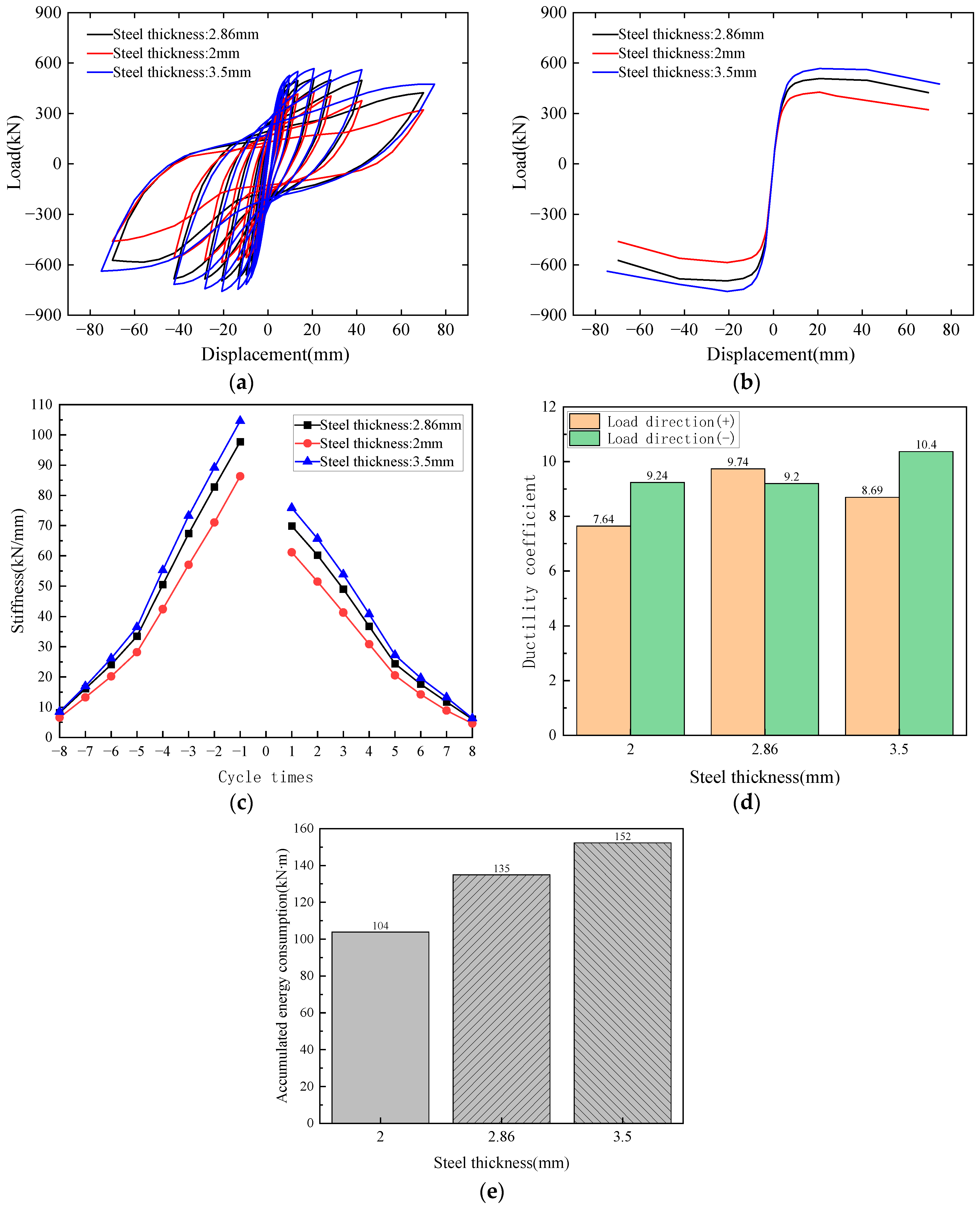 Buildings 14 02148 g015