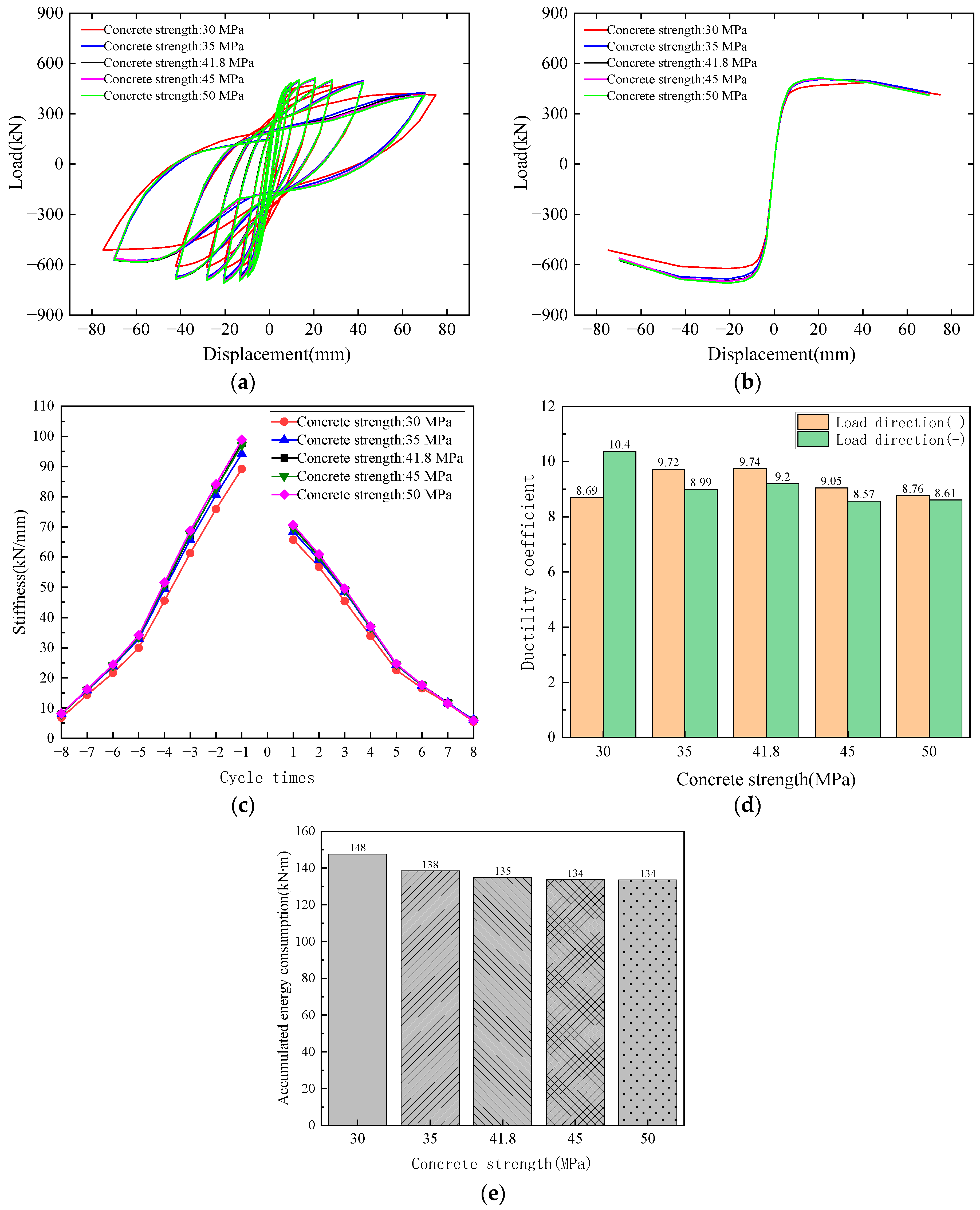 Buildings 14 02148 g016