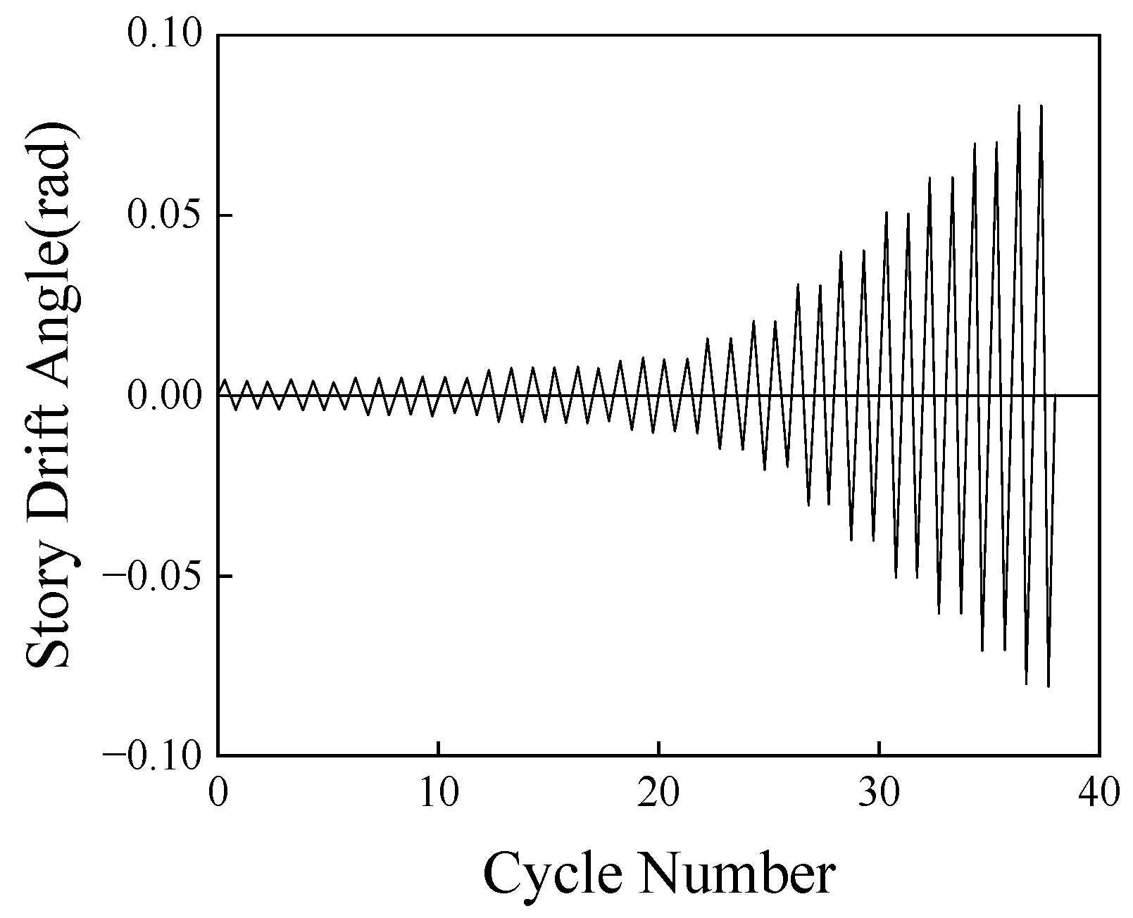 Buildings 14 02149 g002