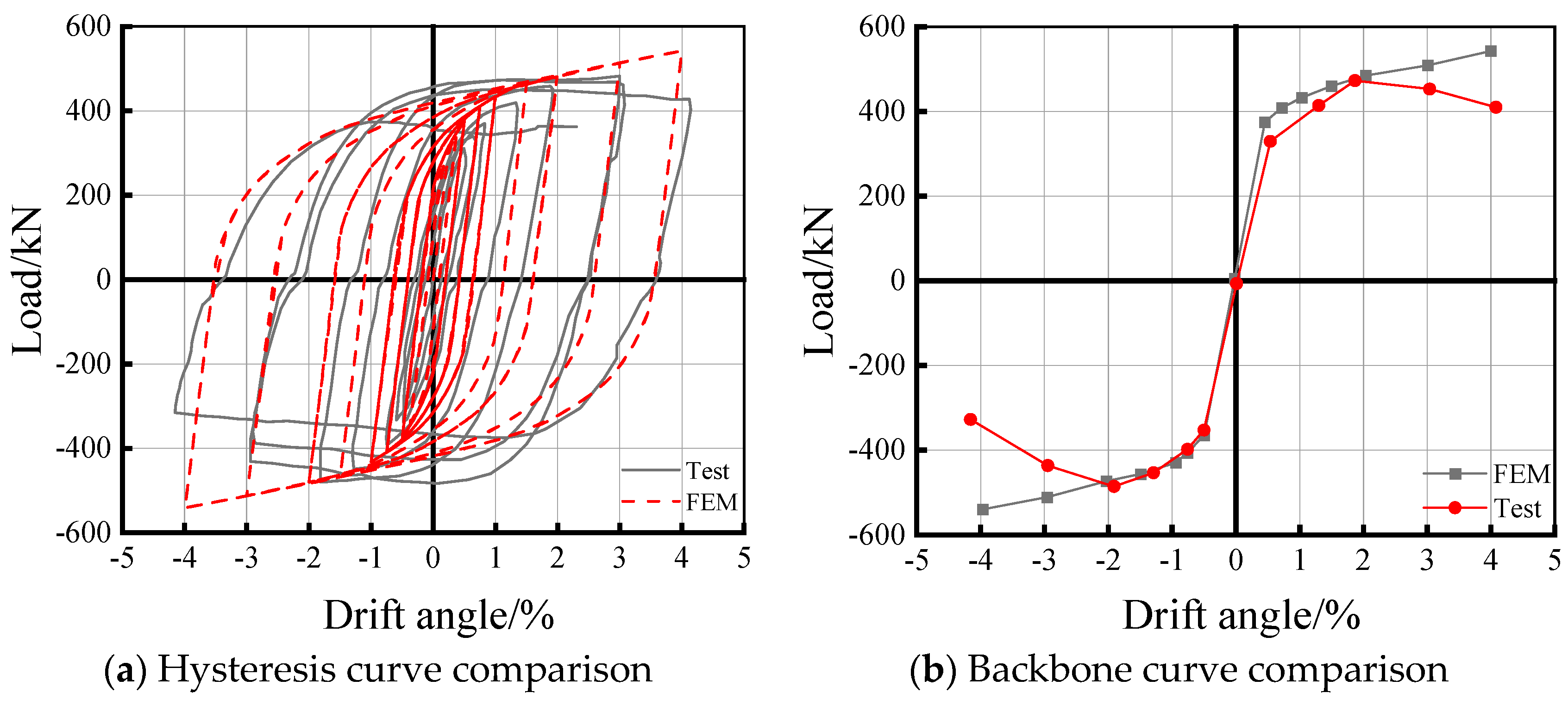 Buildings 14 02149 g007