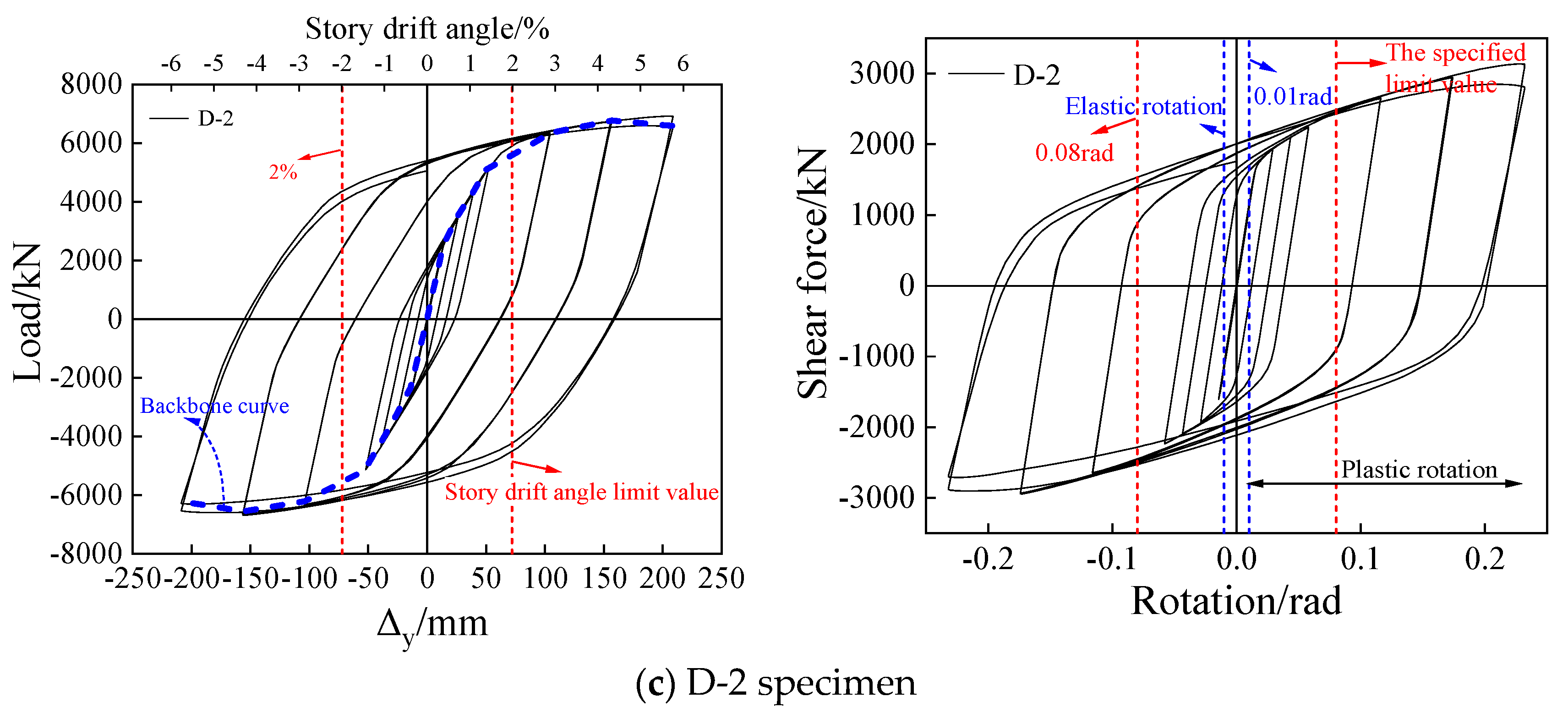 Buildings 14 02149 g013b
