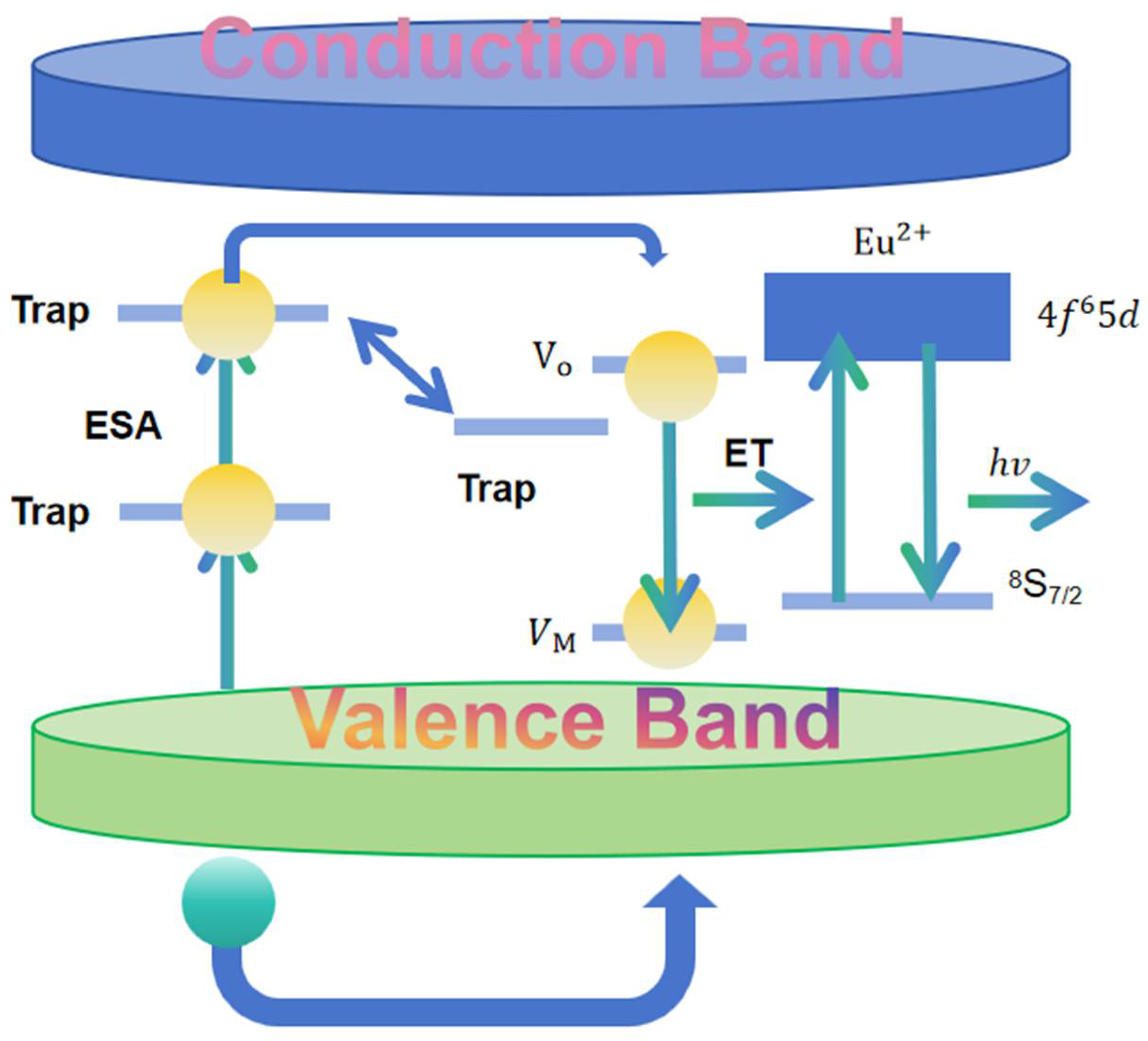 Buildings 14 02152 g005