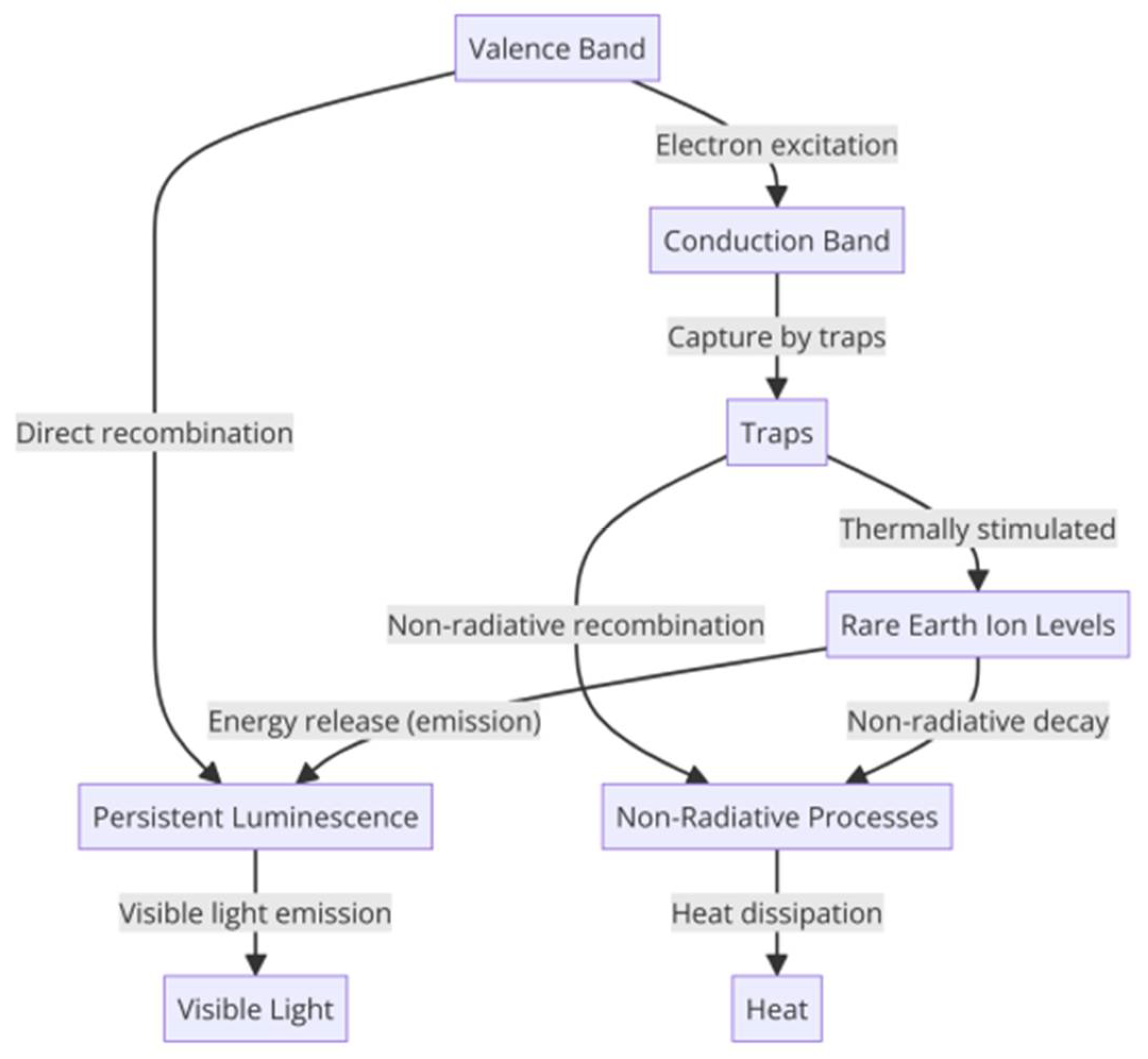 Buildings 14 02152 g007