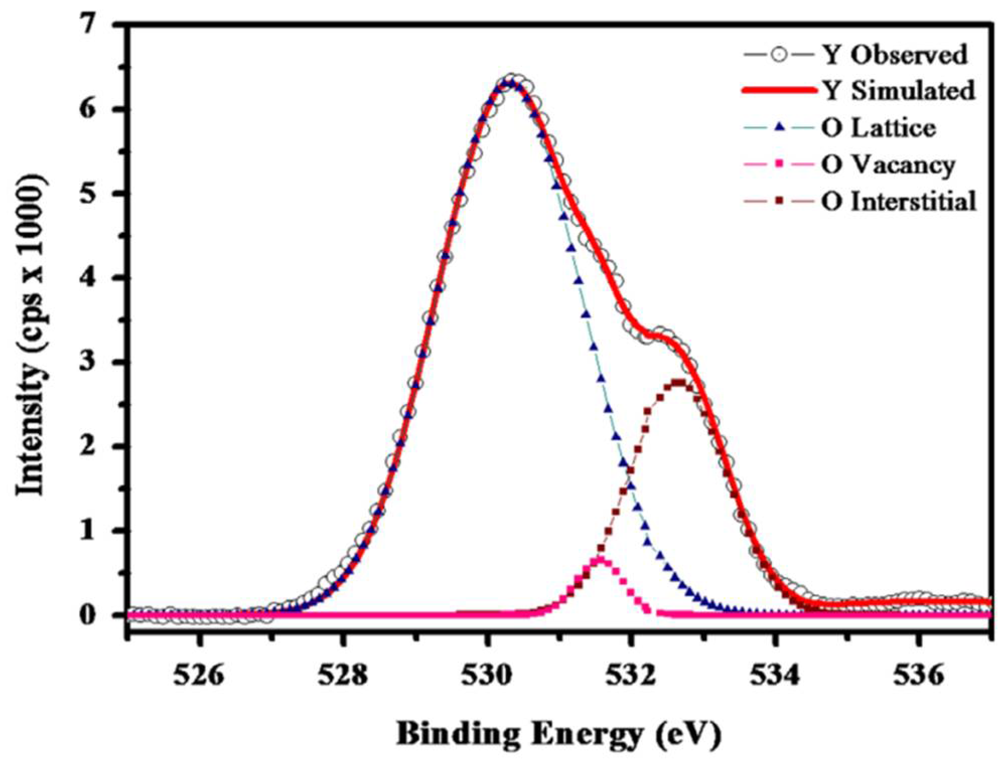 Buildings 14 02152 g008