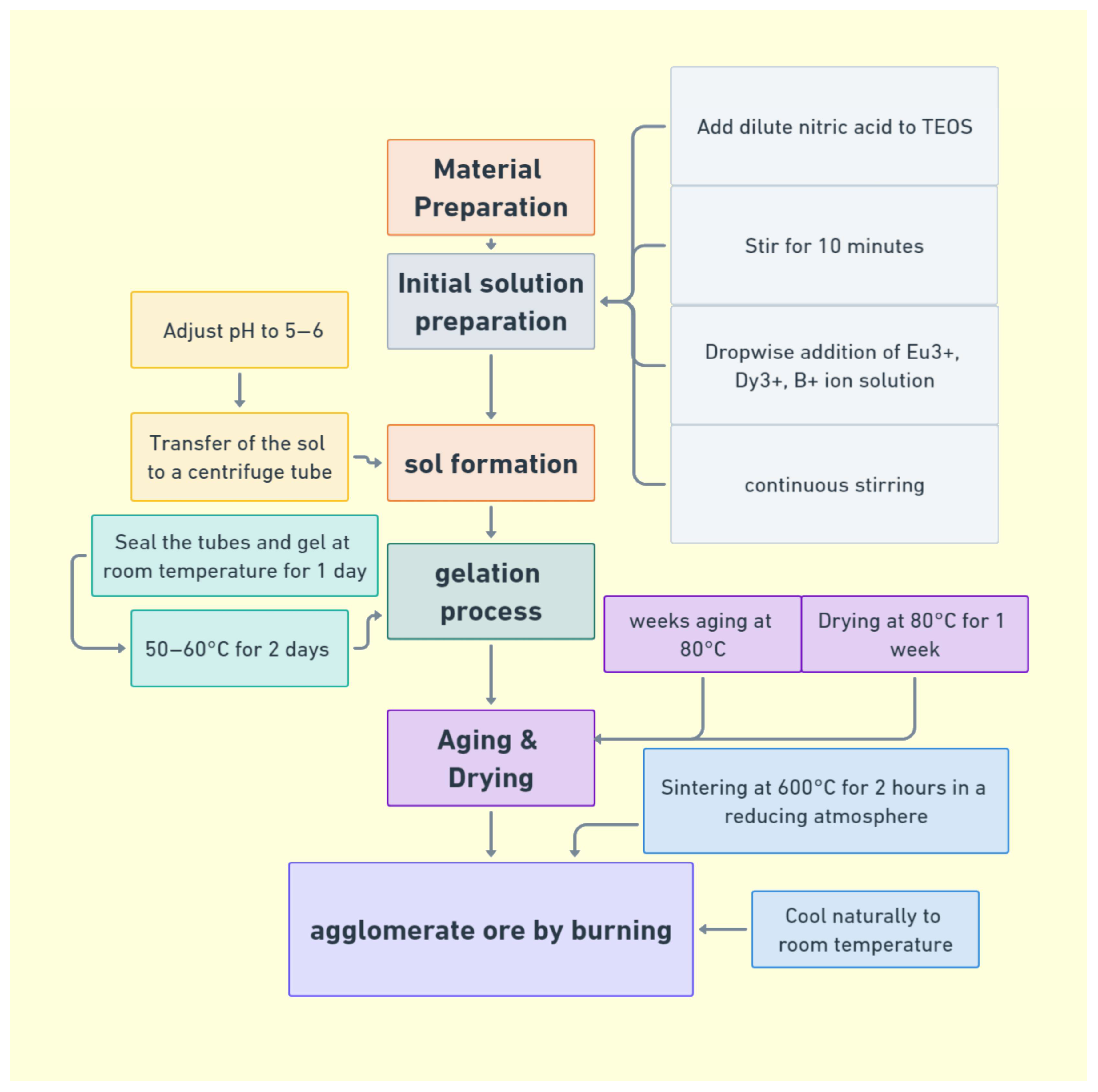 Buildings 14 02152 g012