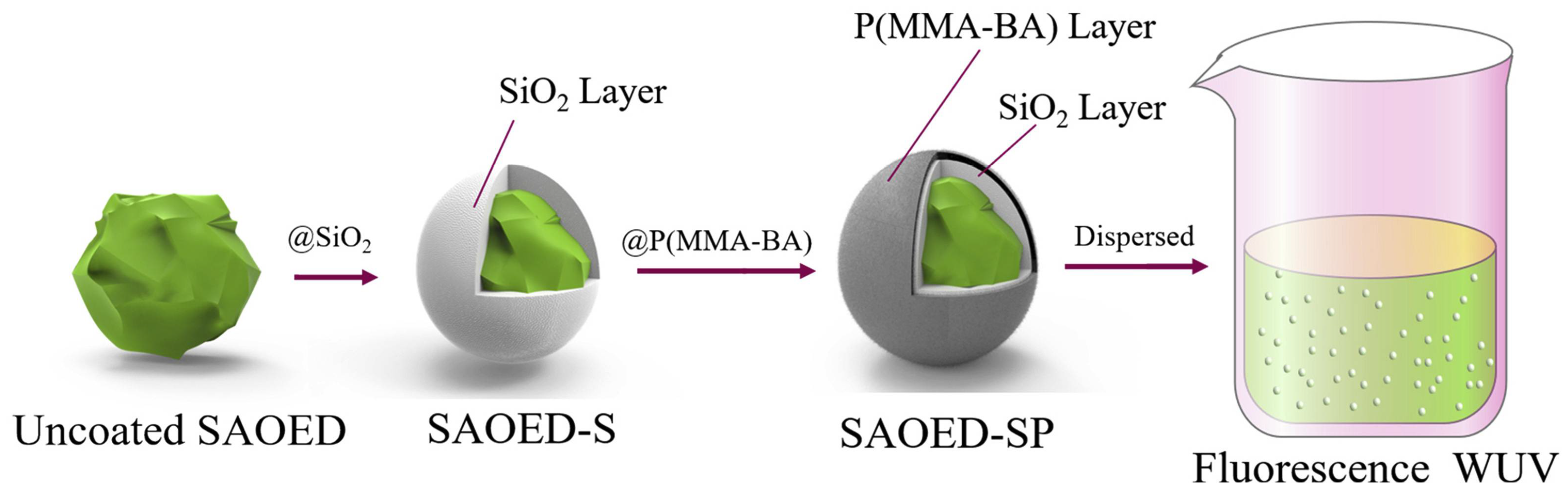 Buildings 14 02152 g020