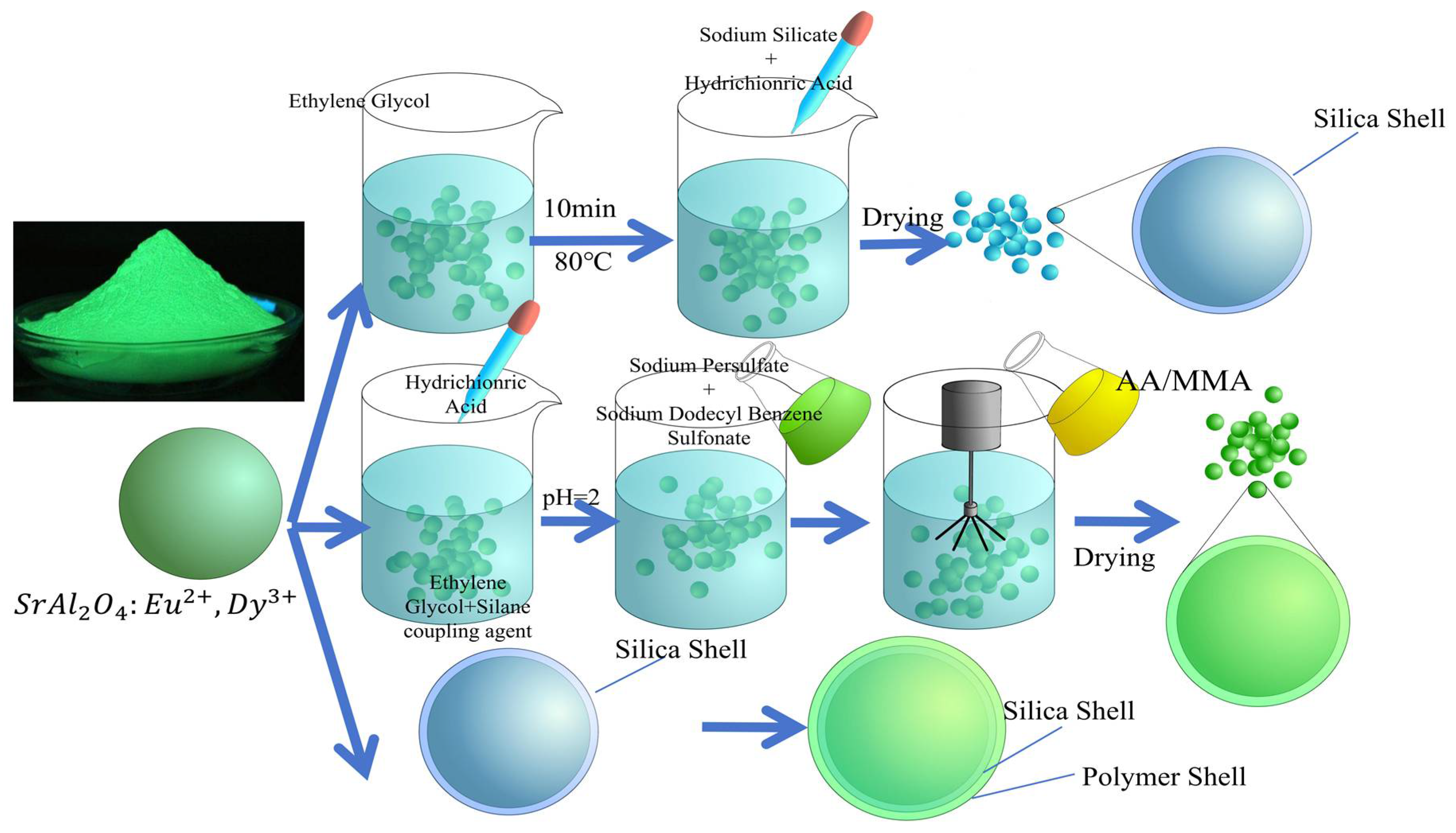 Buildings 14 02152 g021