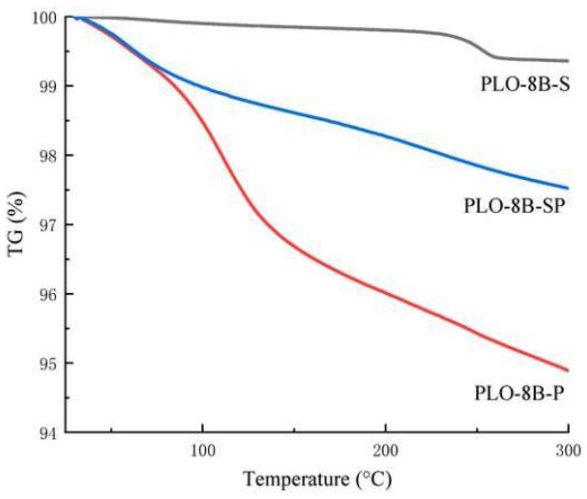 Buildings 14 02152 g023