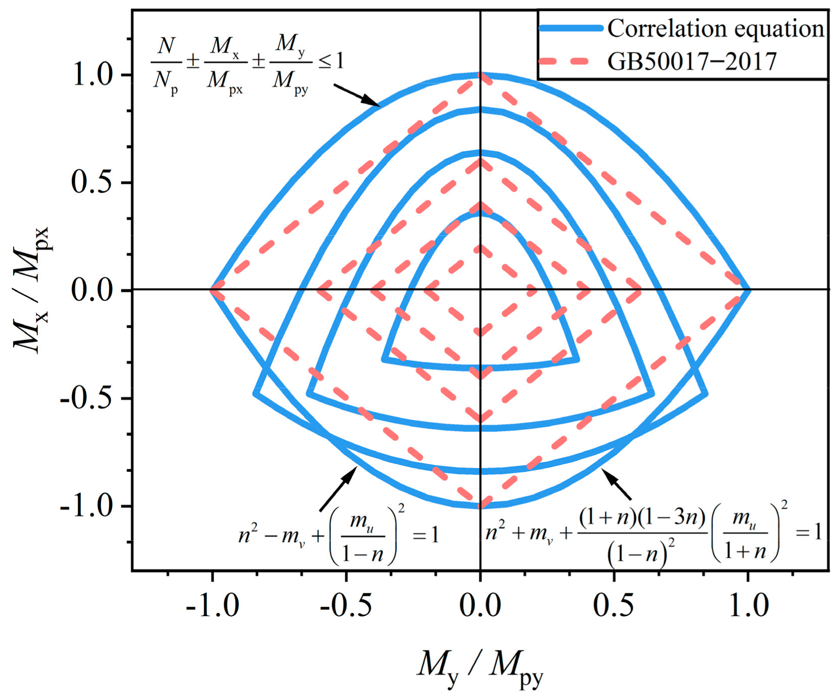Buildings 14 02153 g006