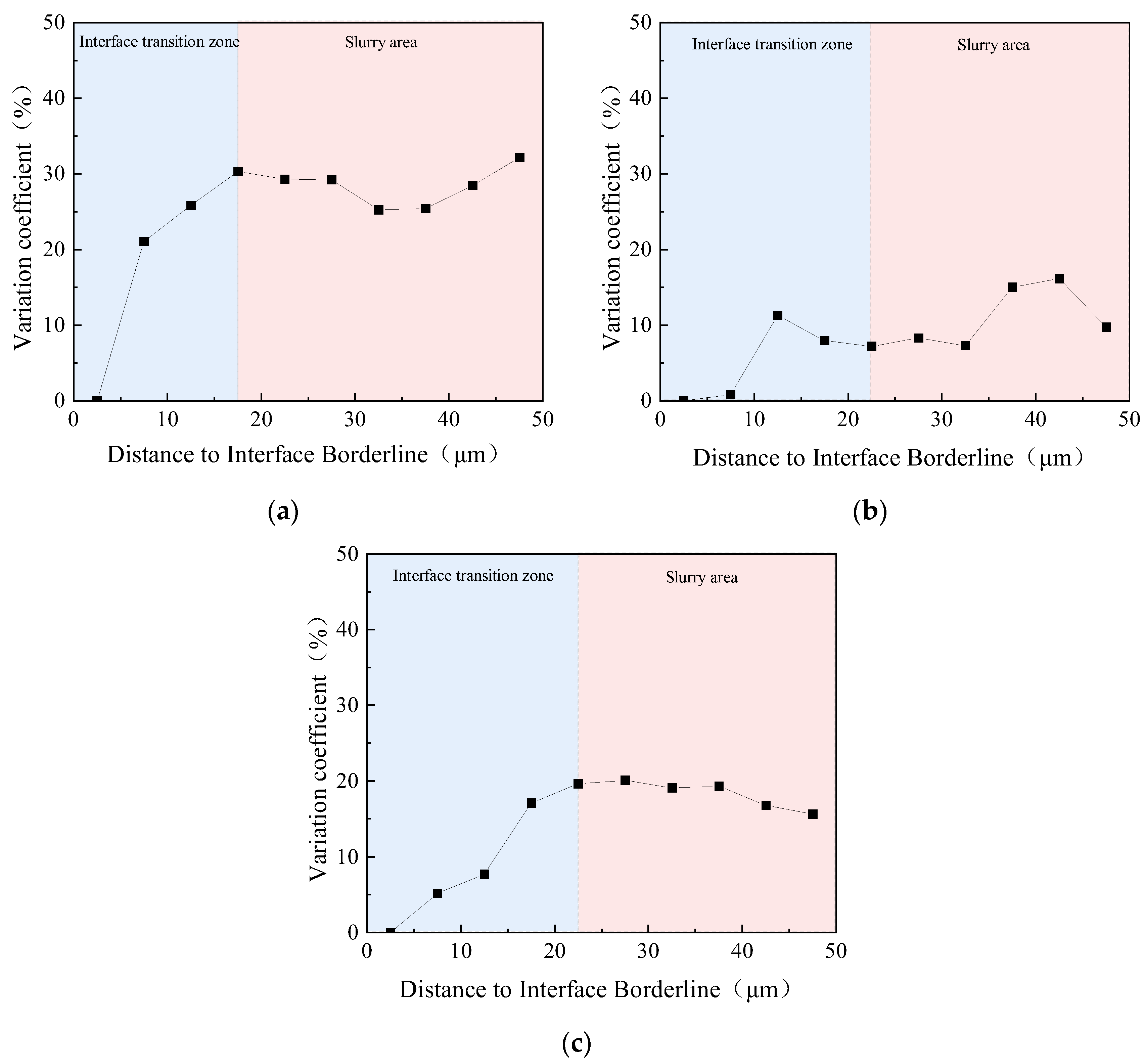 Buildings 14 02156 g018