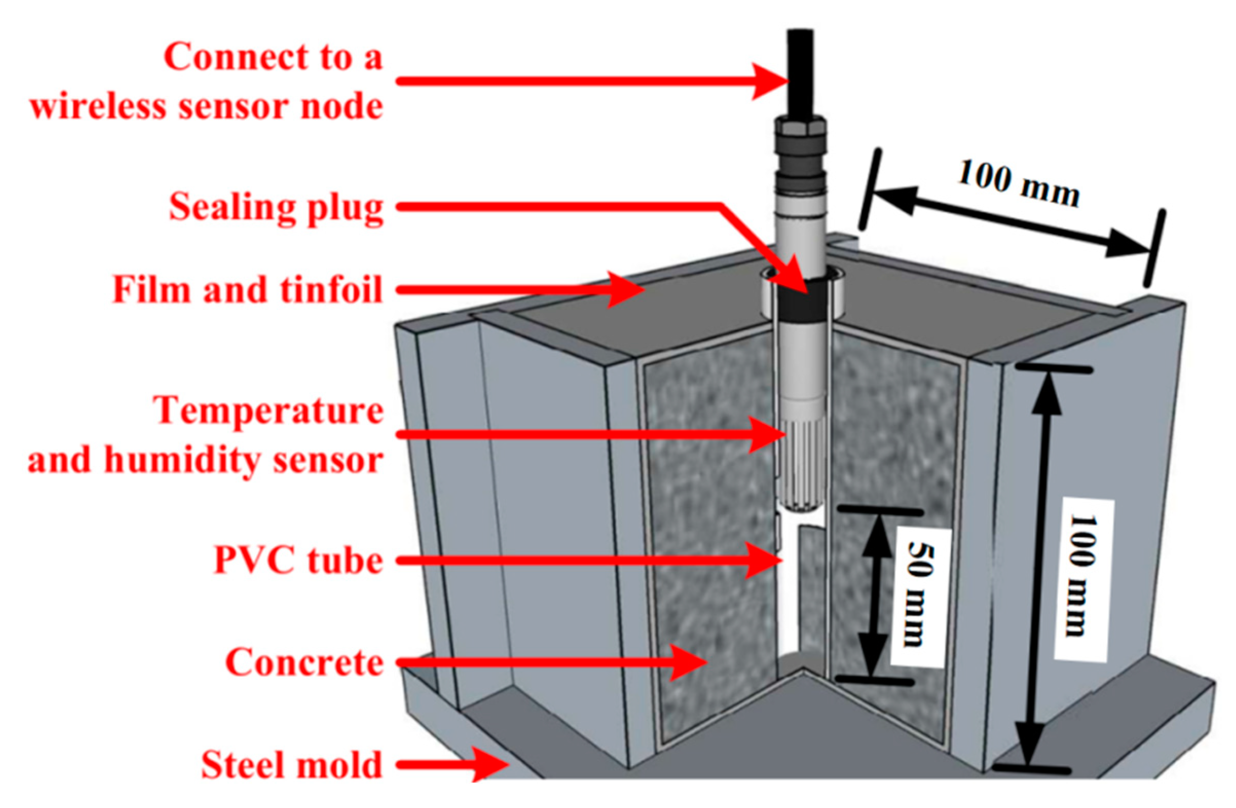 Buildings 14 02159 g003
