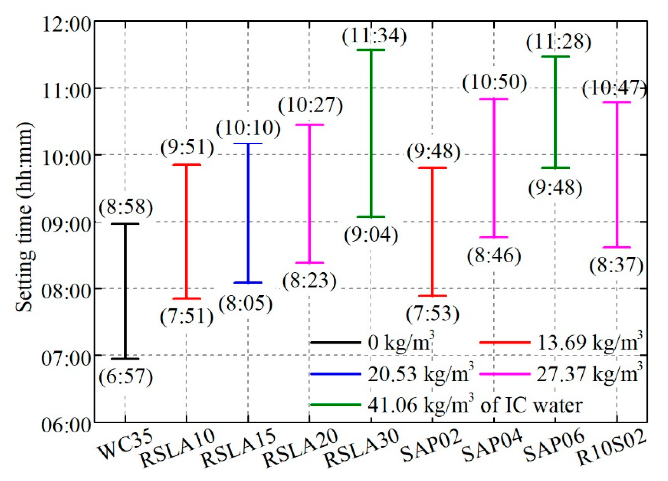 Buildings 14 02159 g004