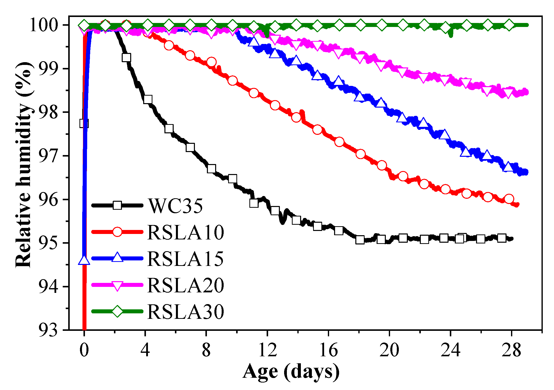 Buildings 14 02159 g006
