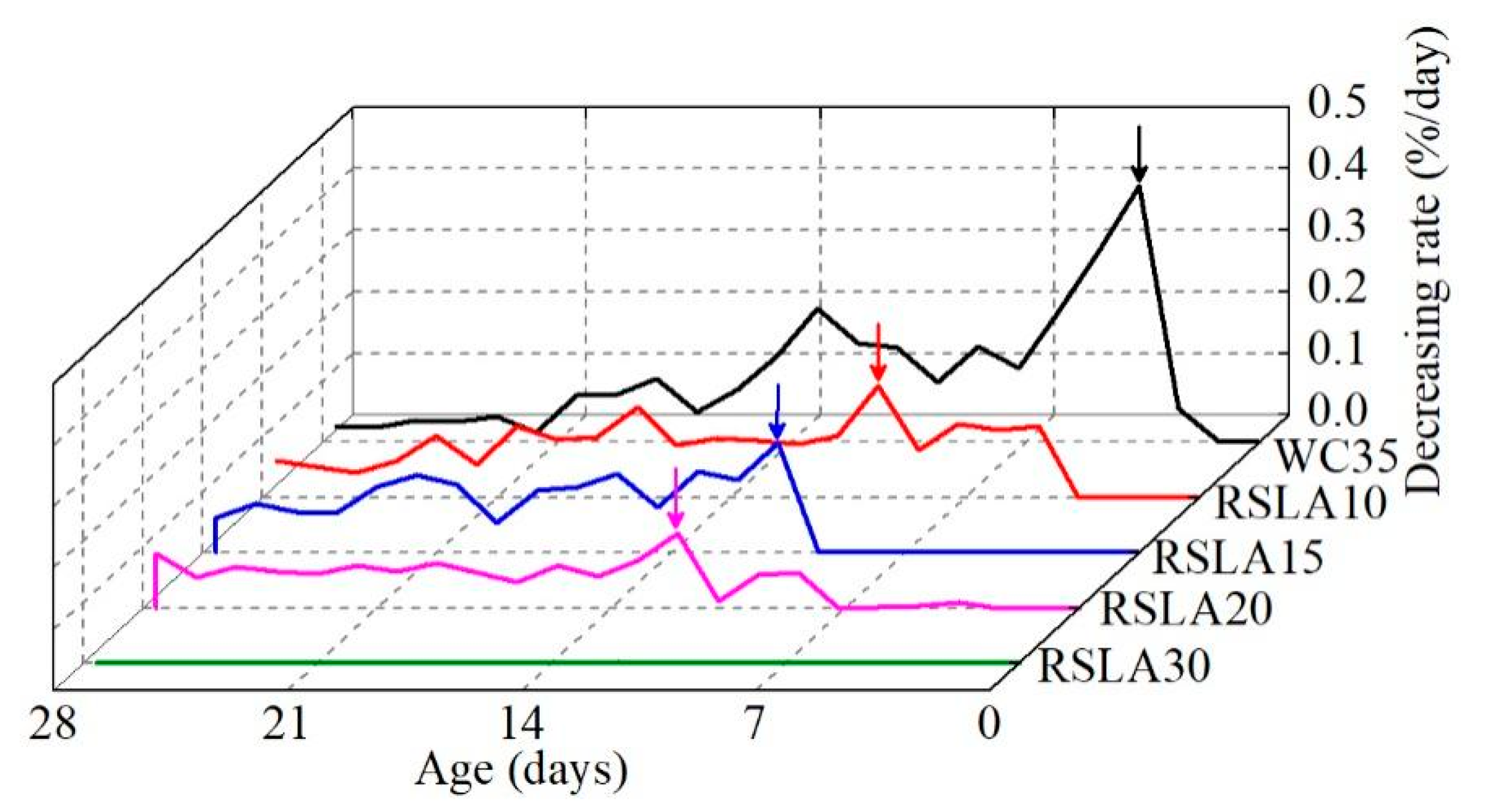 Buildings 14 02159 g007