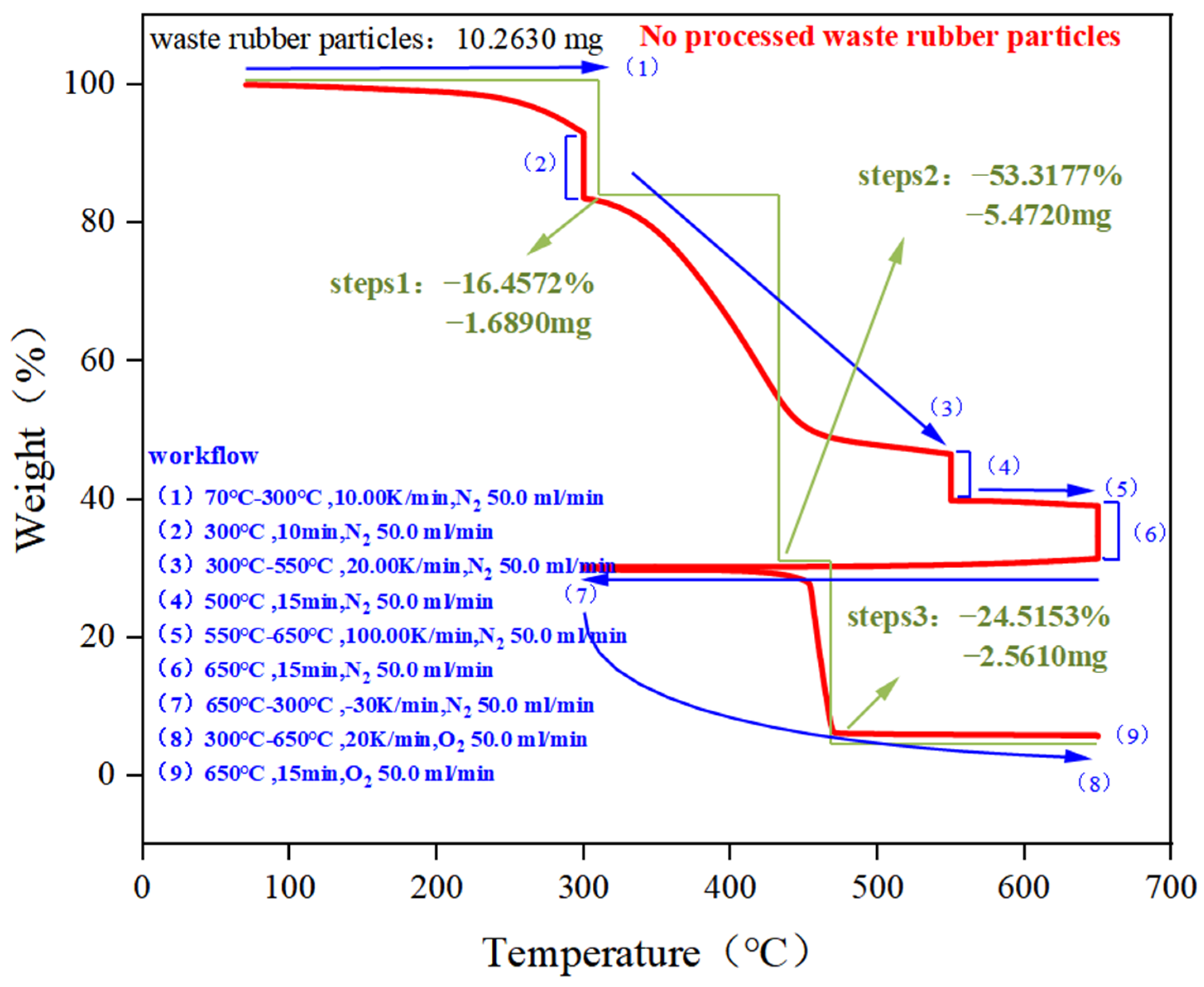 Buildings 14 02162 g002