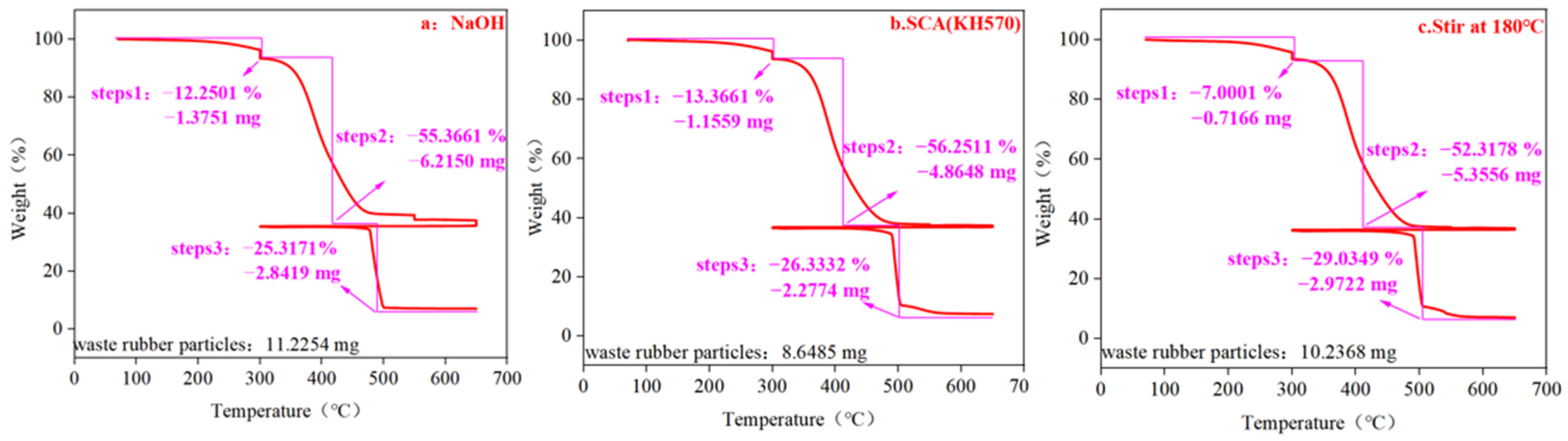 Buildings 14 02162 g003