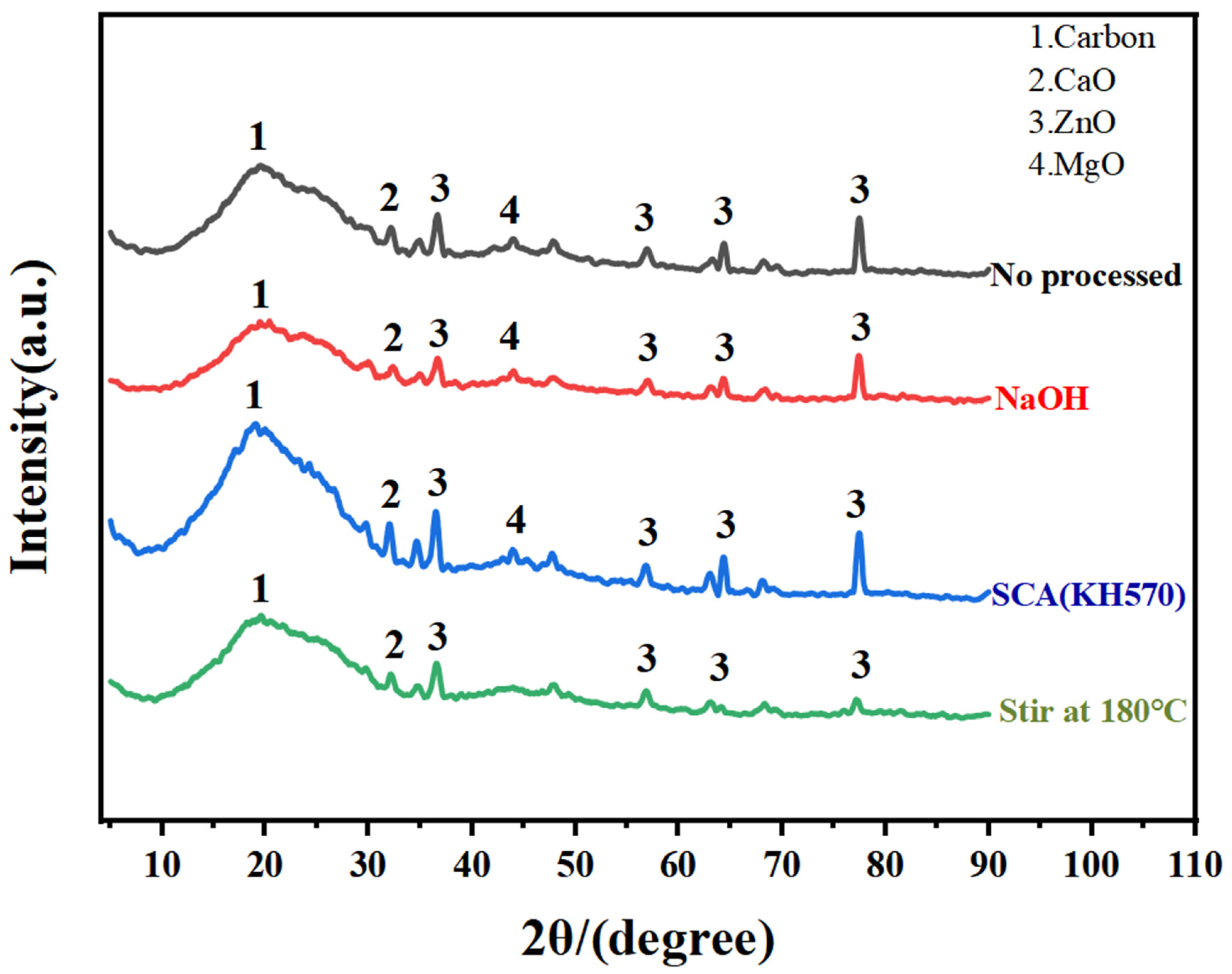 Buildings 14 02162 g005