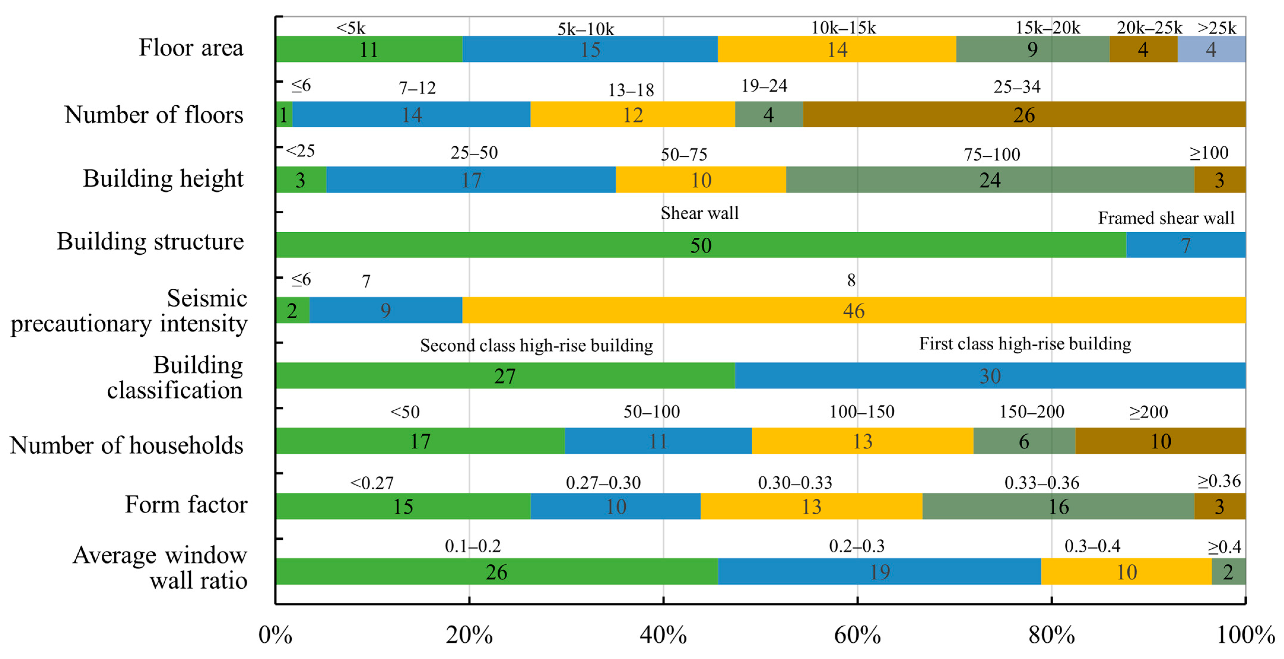 Buildings 14 02171 g003