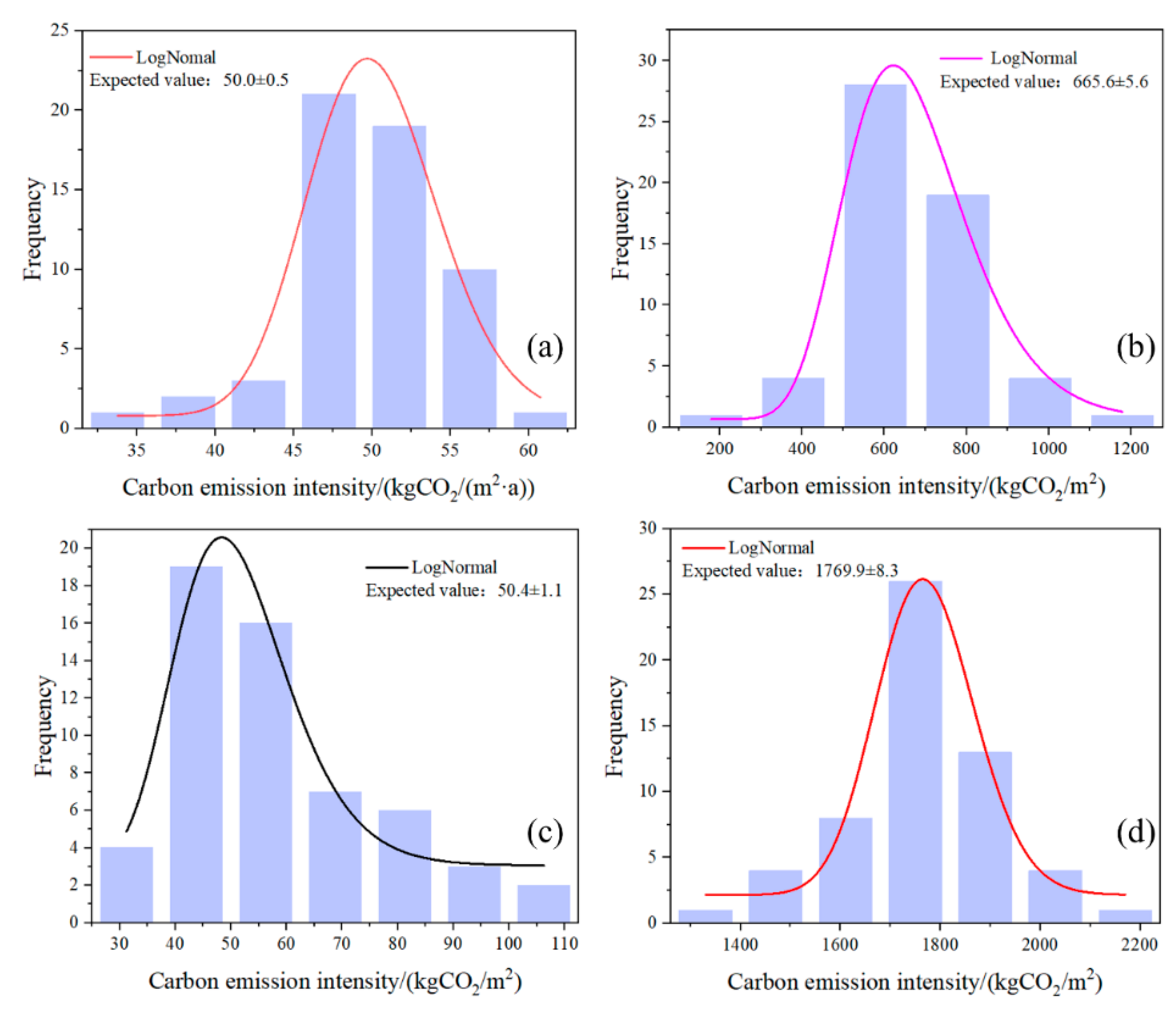 Buildings 14 02171 g005