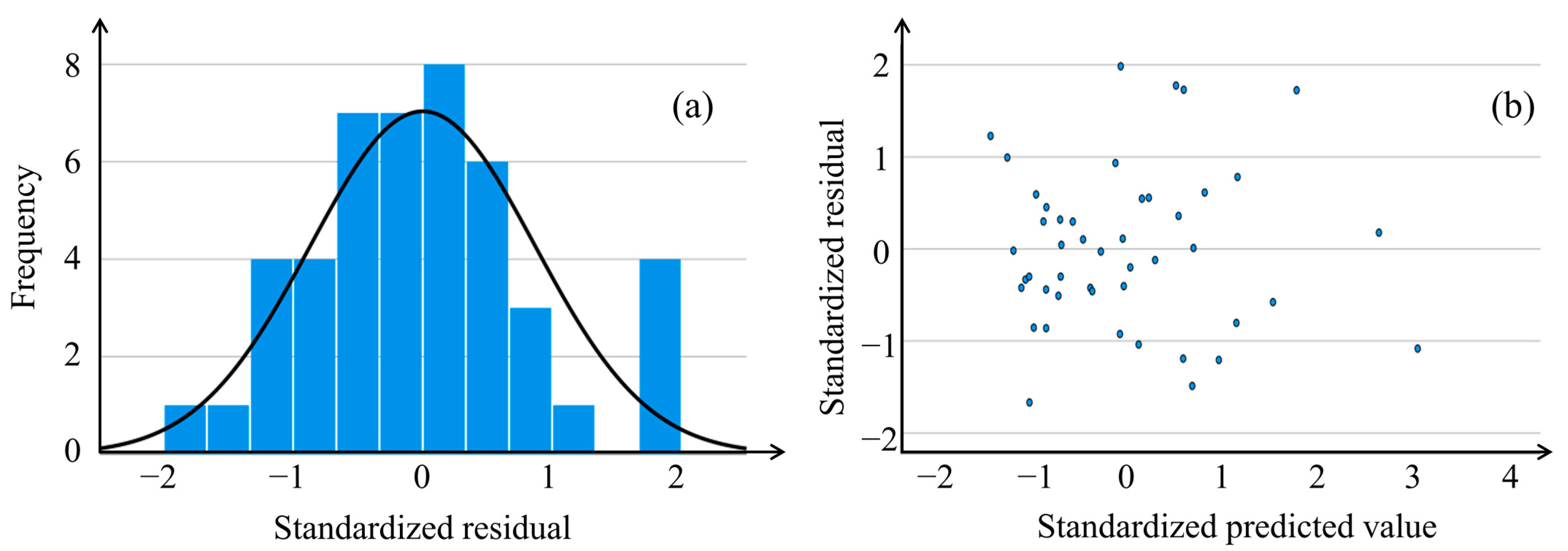 Buildings 14 02171 g008
