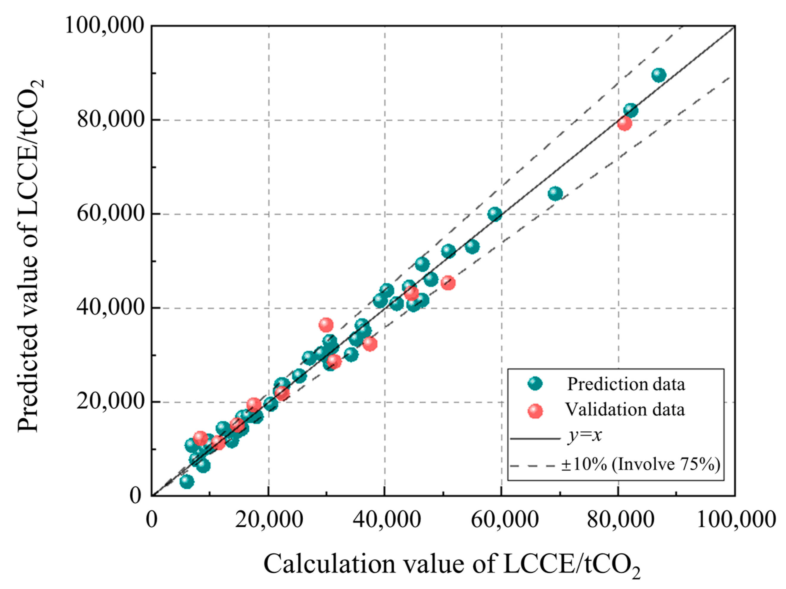 Buildings 14 02171 g009