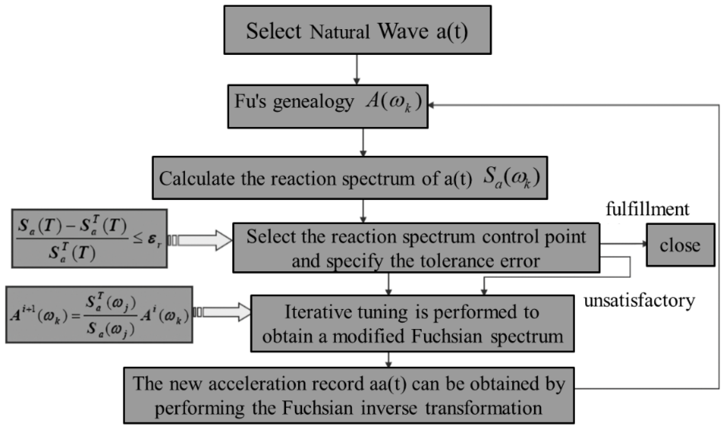 Buildings 14 02172 g005