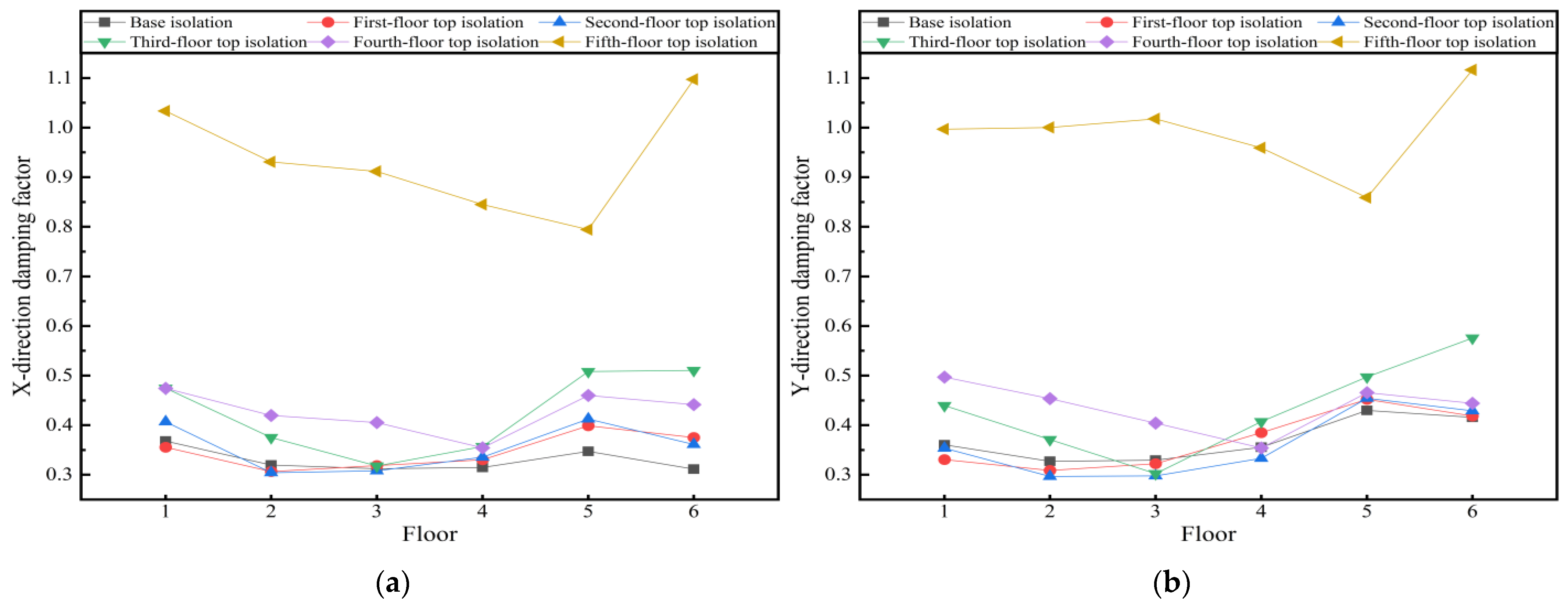 Buildings 14 02172 g010