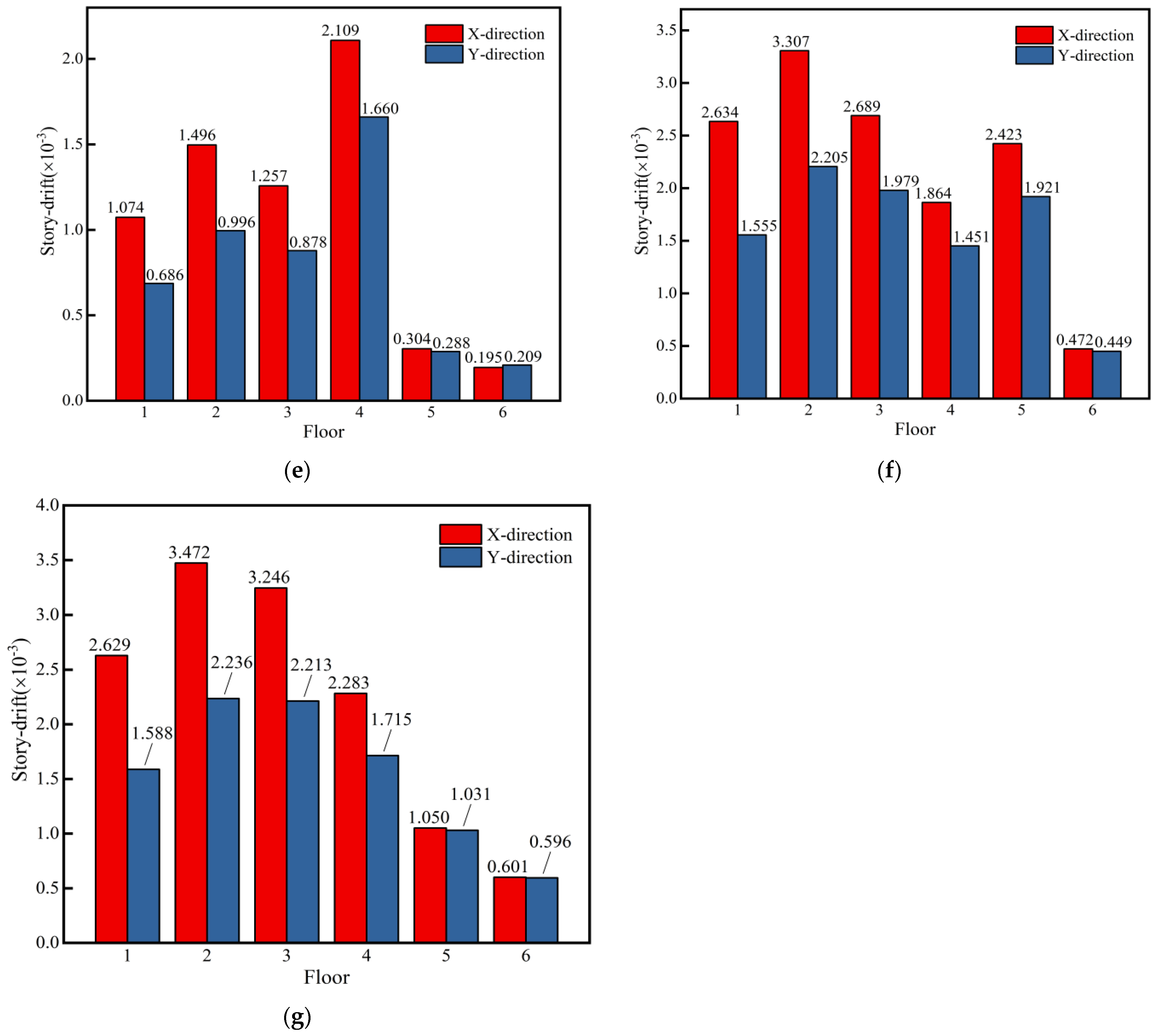 Buildings 14 02172 g011b