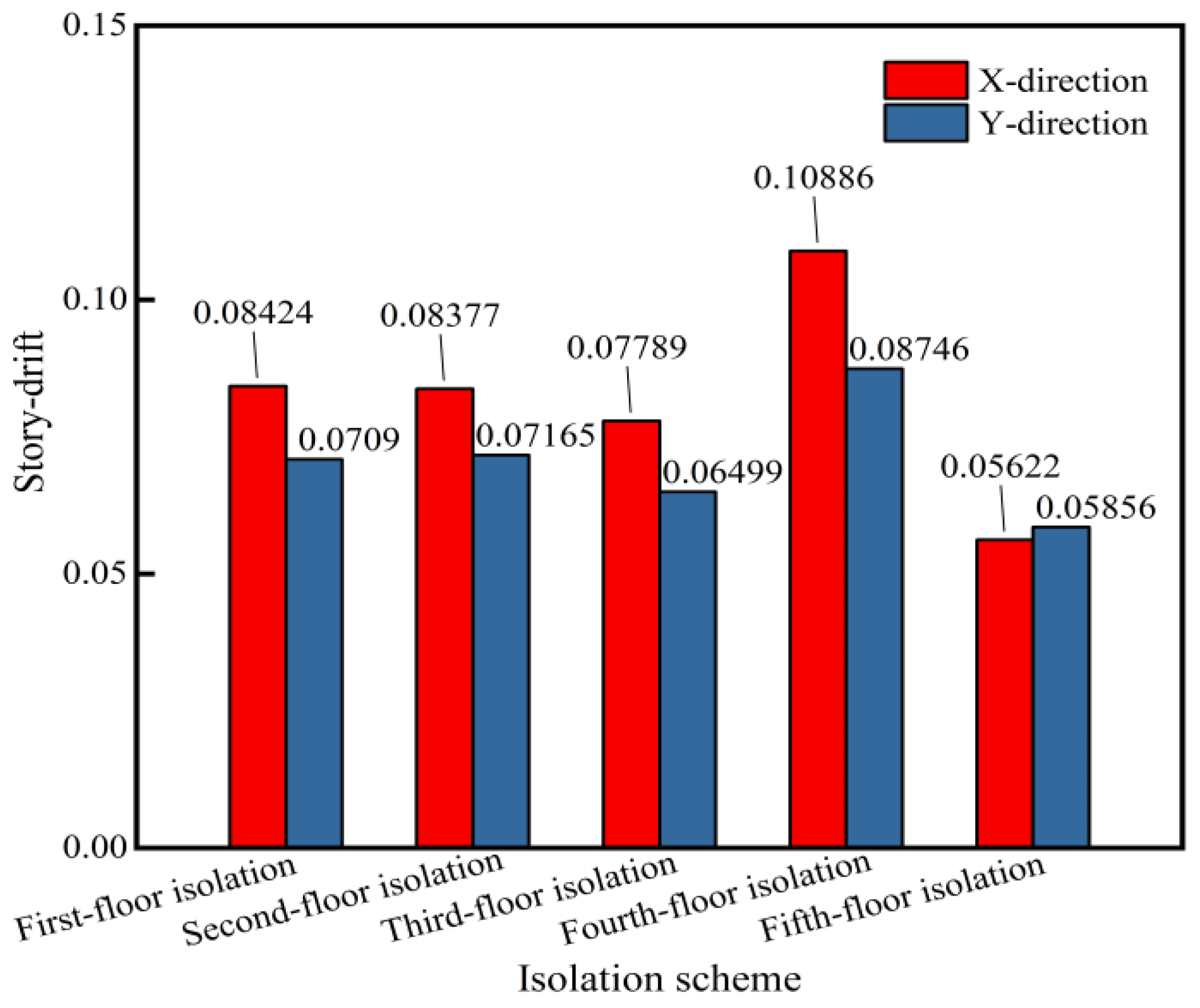 Buildings 14 02172 g012