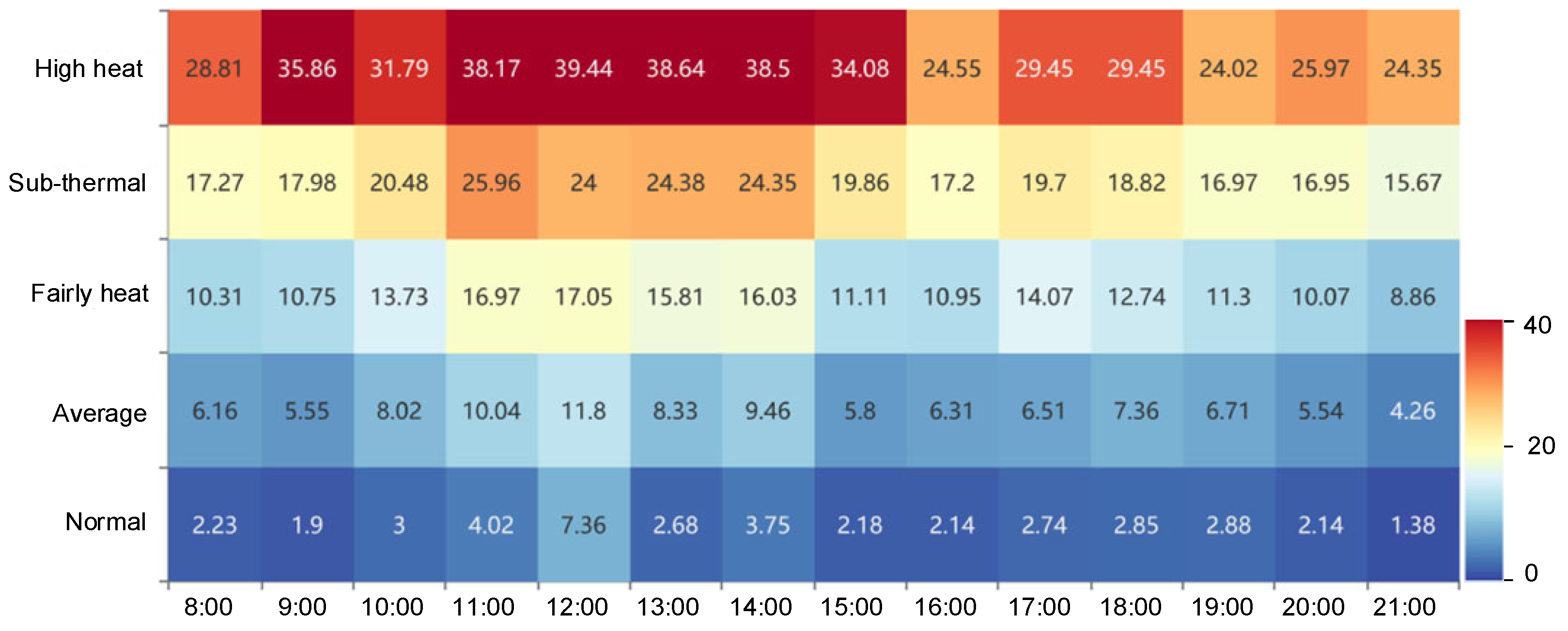 Buildings 14 02173 g006