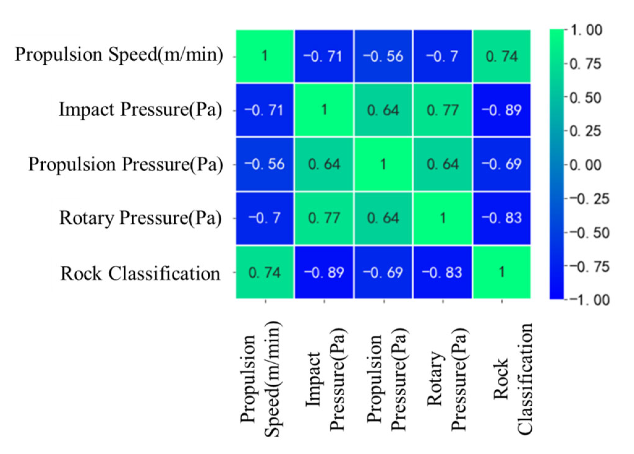 Buildings 14 02176 g013