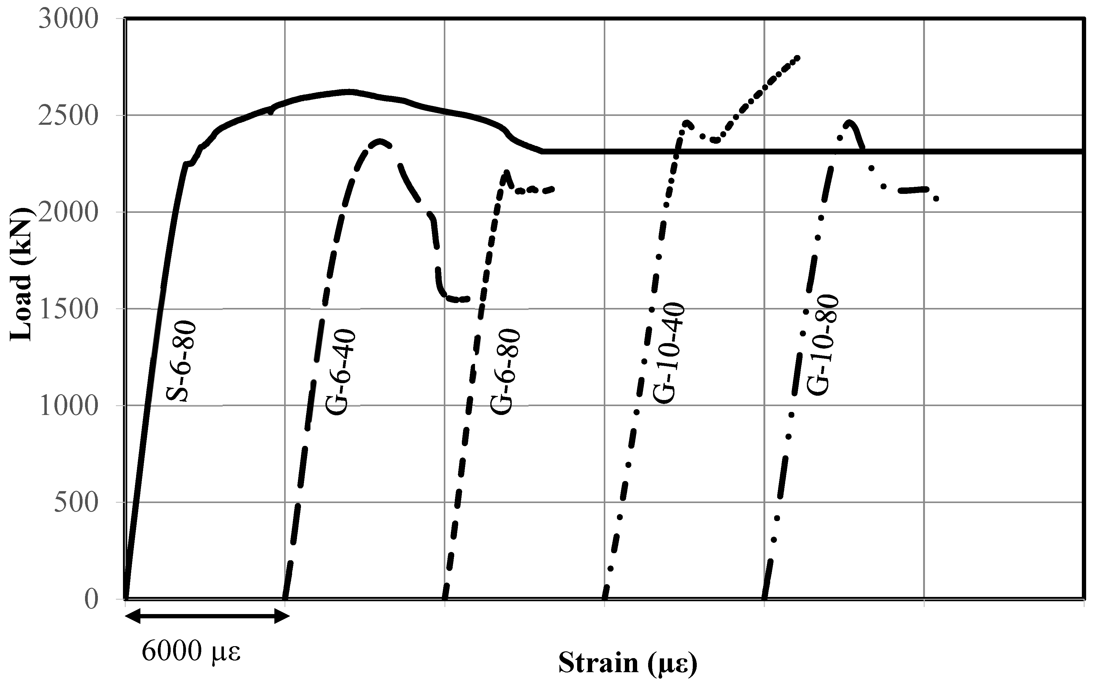Buildings 14 02180 g007