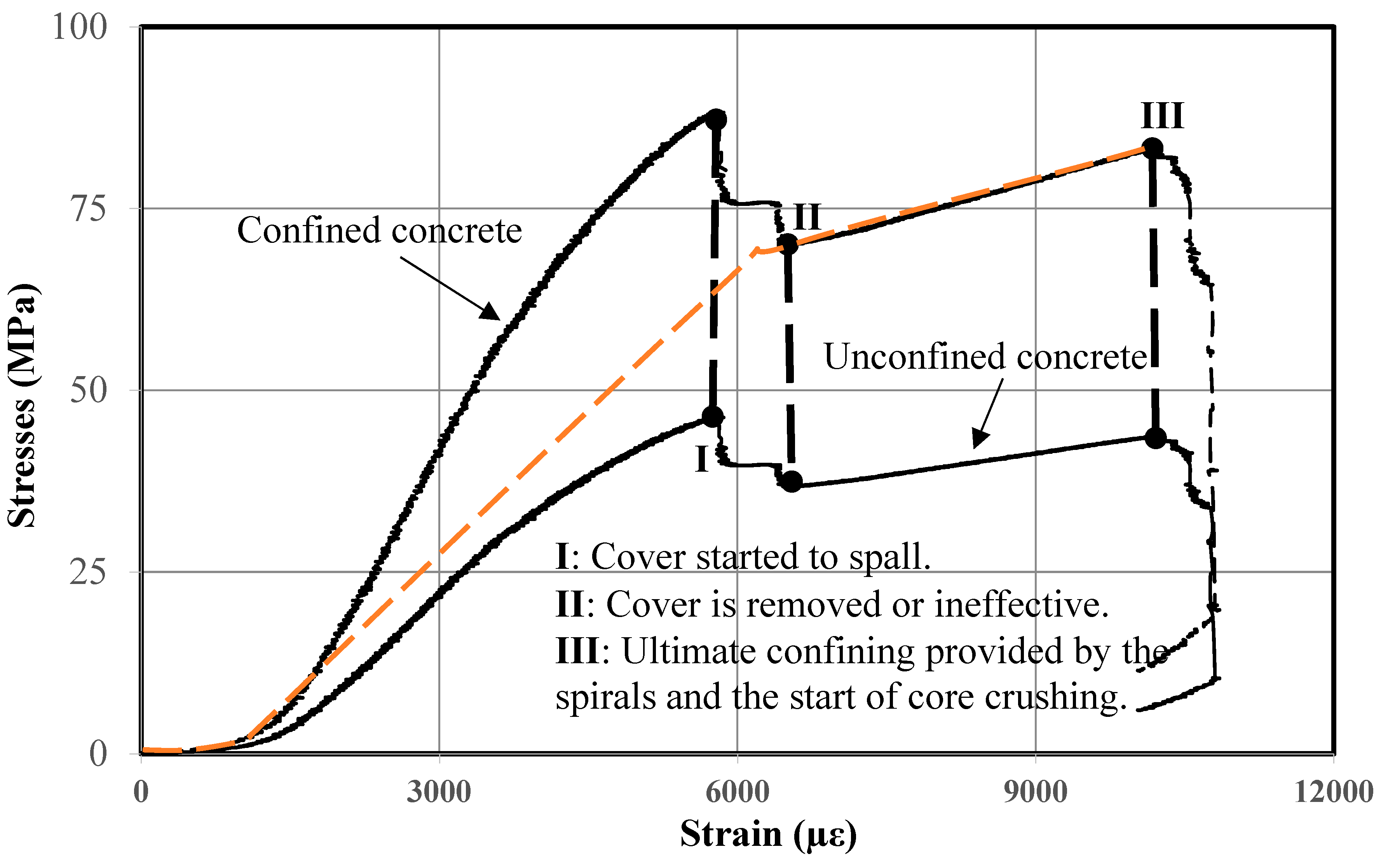 Buildings 14 02180 g011