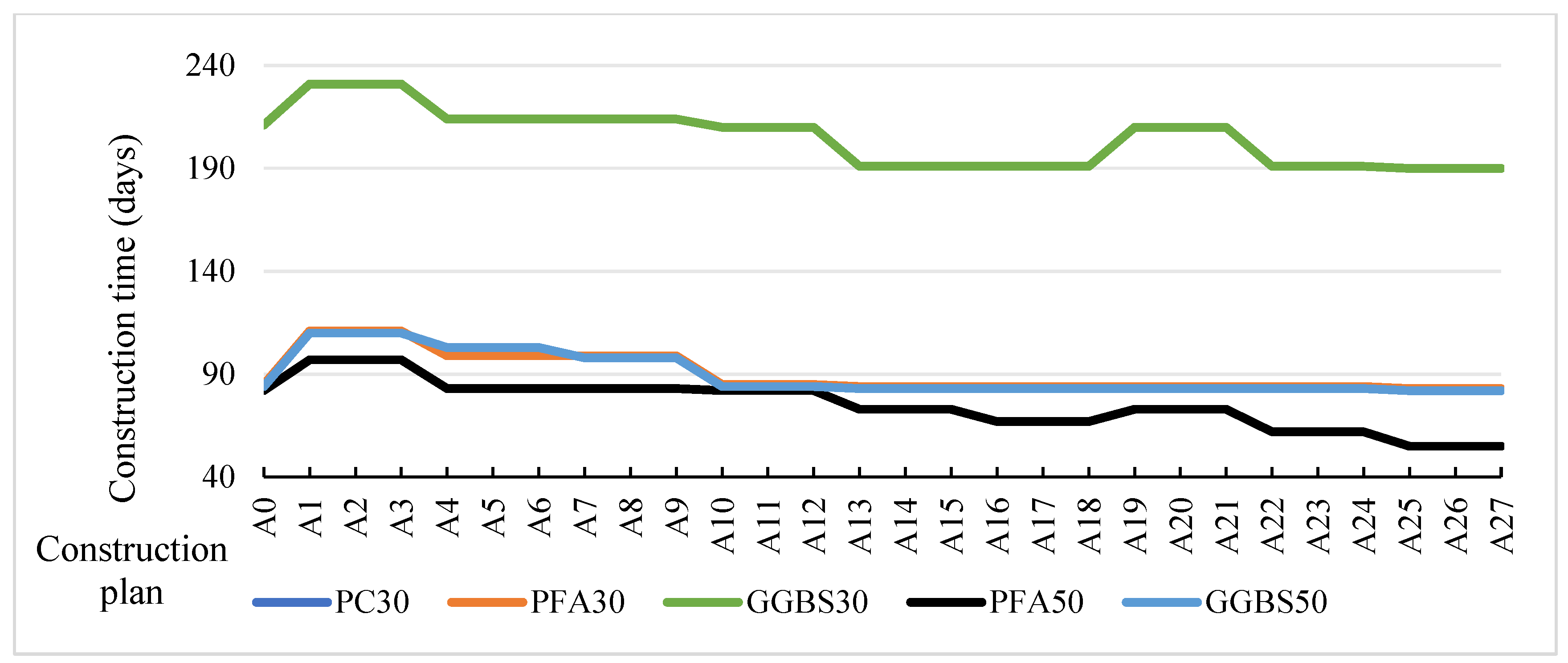 Exploring Performance of Using SCM Concrete: Investigating Impacts ...