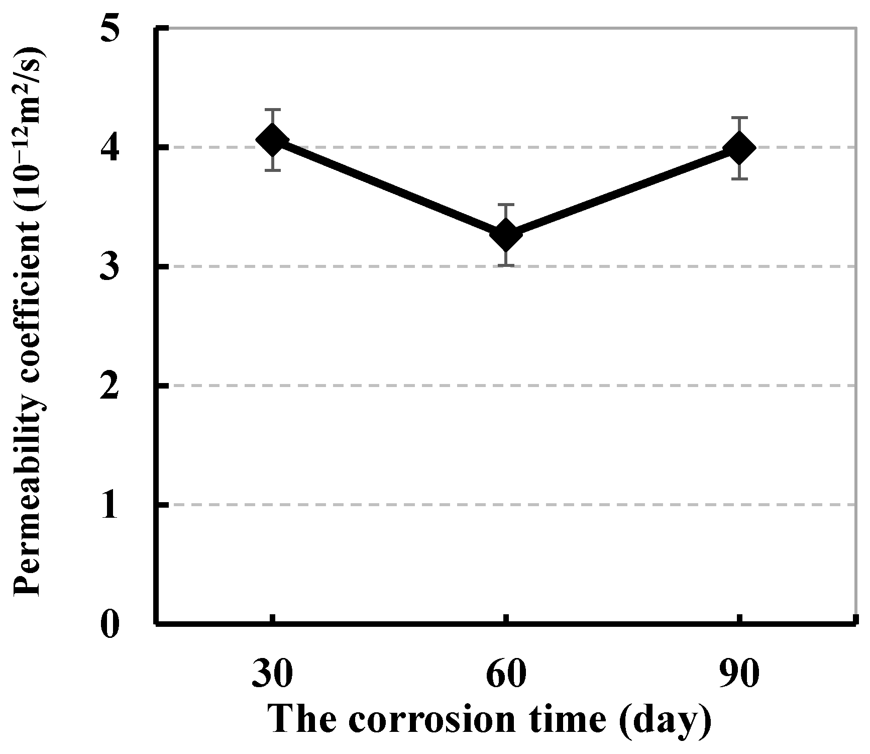 Buildings 14 02187 g006