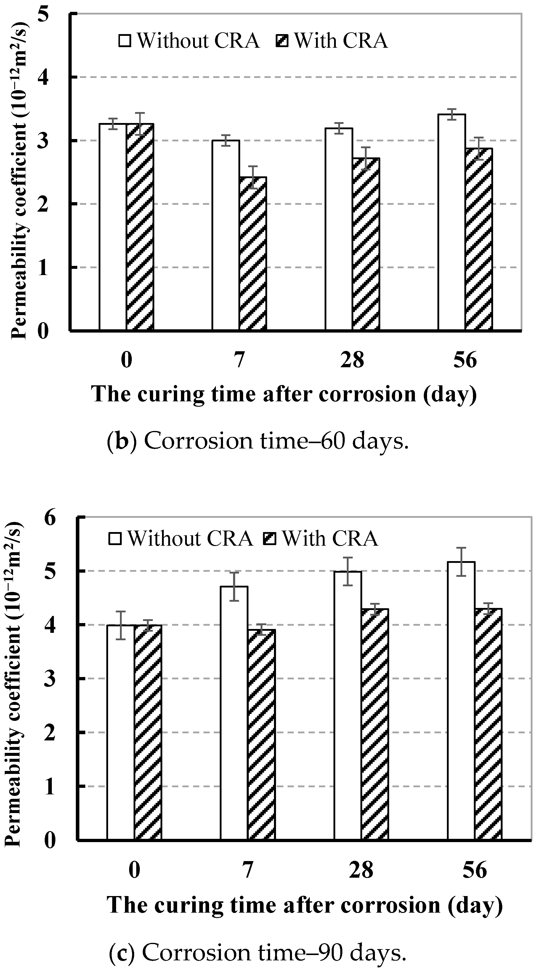 Buildings 14 02187 g007b