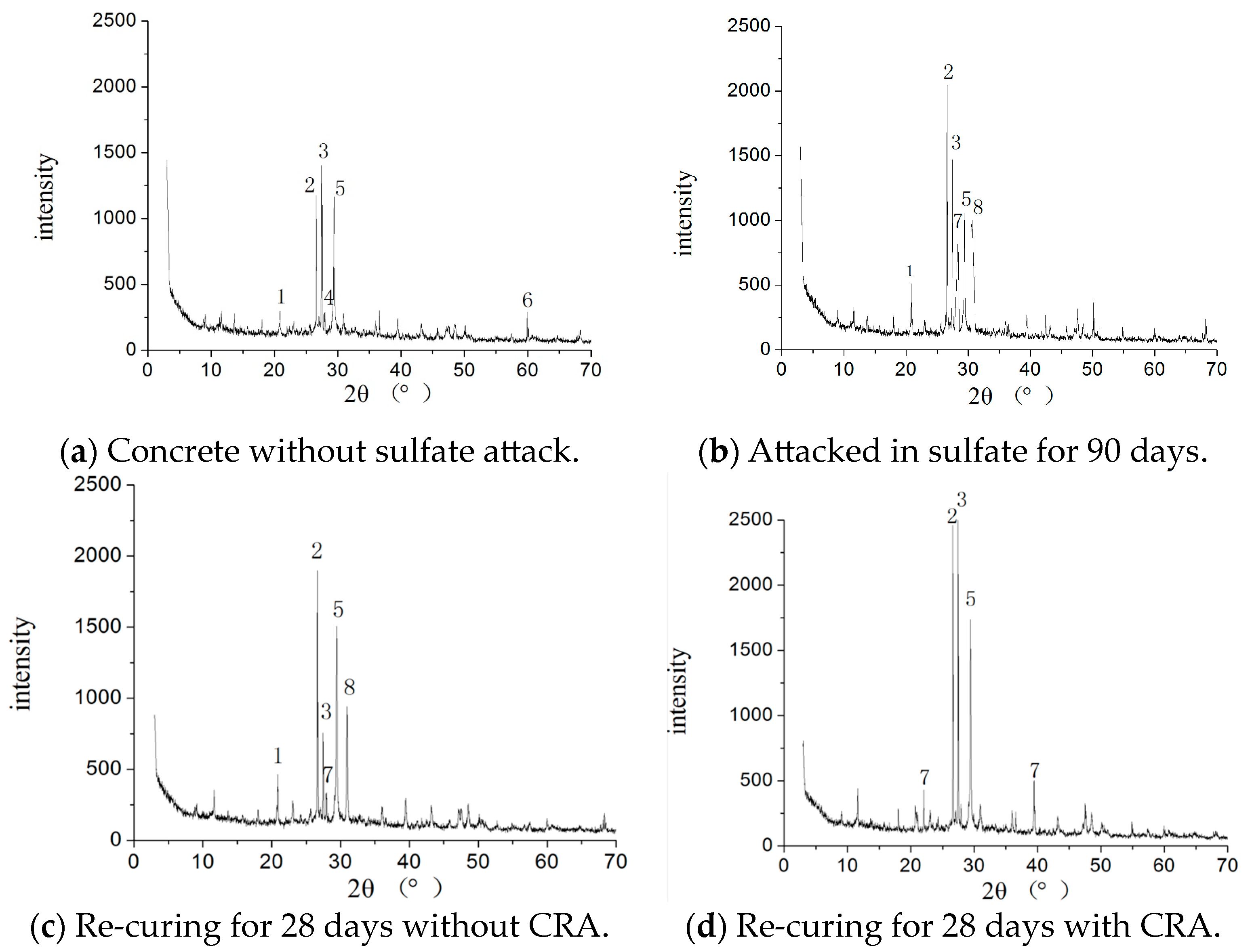 Buildings 14 02187 g009