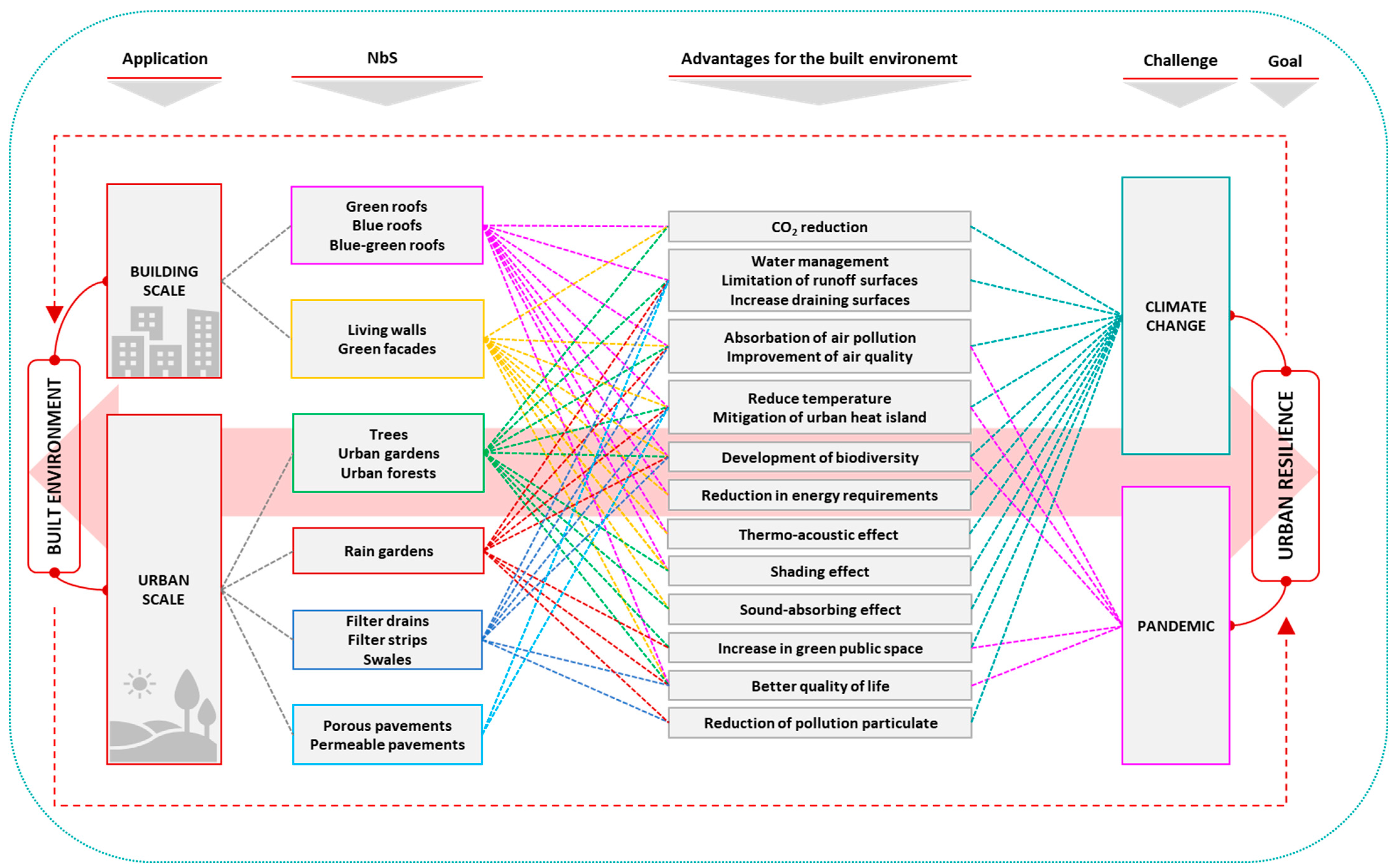 Buildings 14 02190 g007